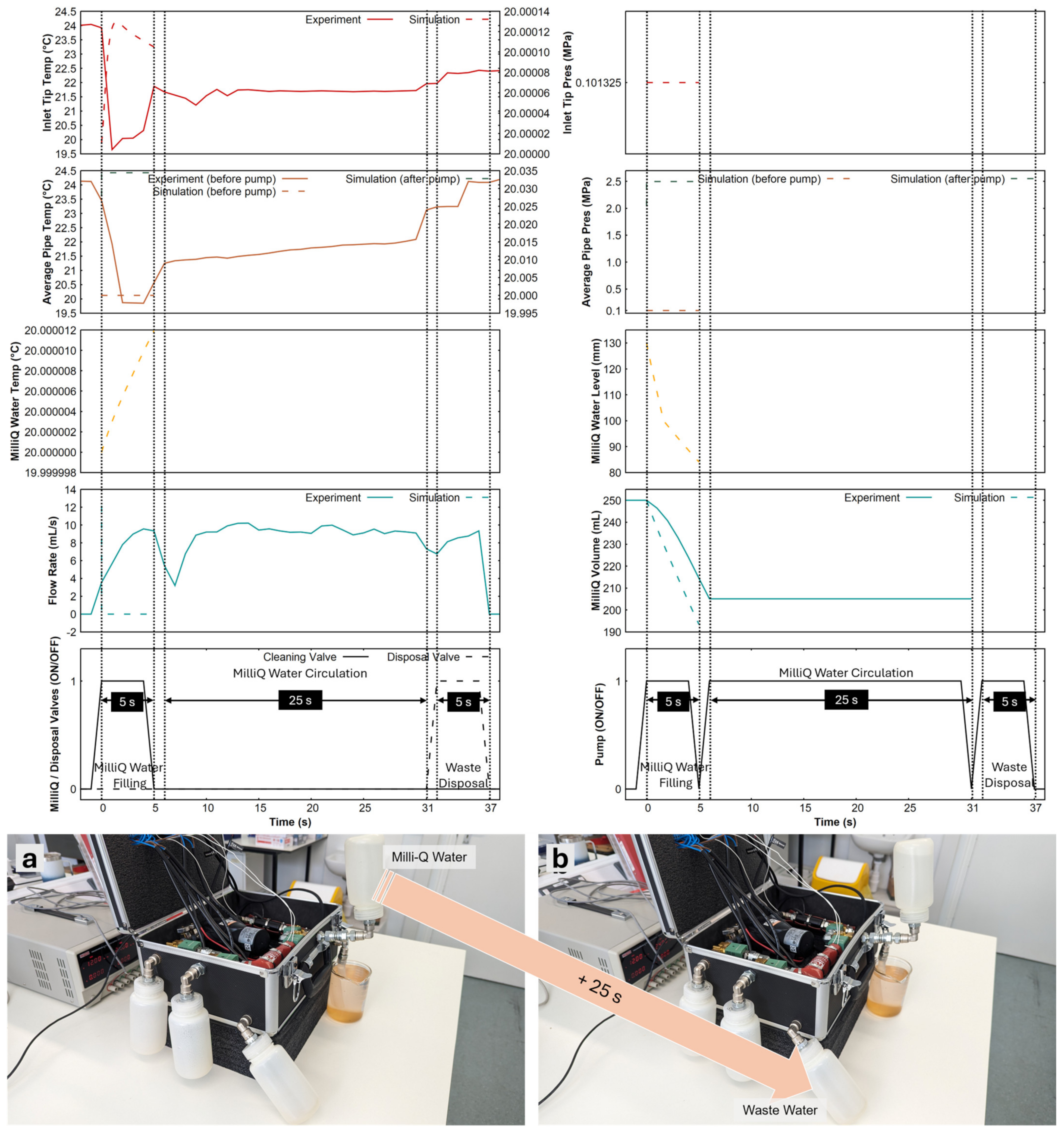 Sensors 24 06107 g005