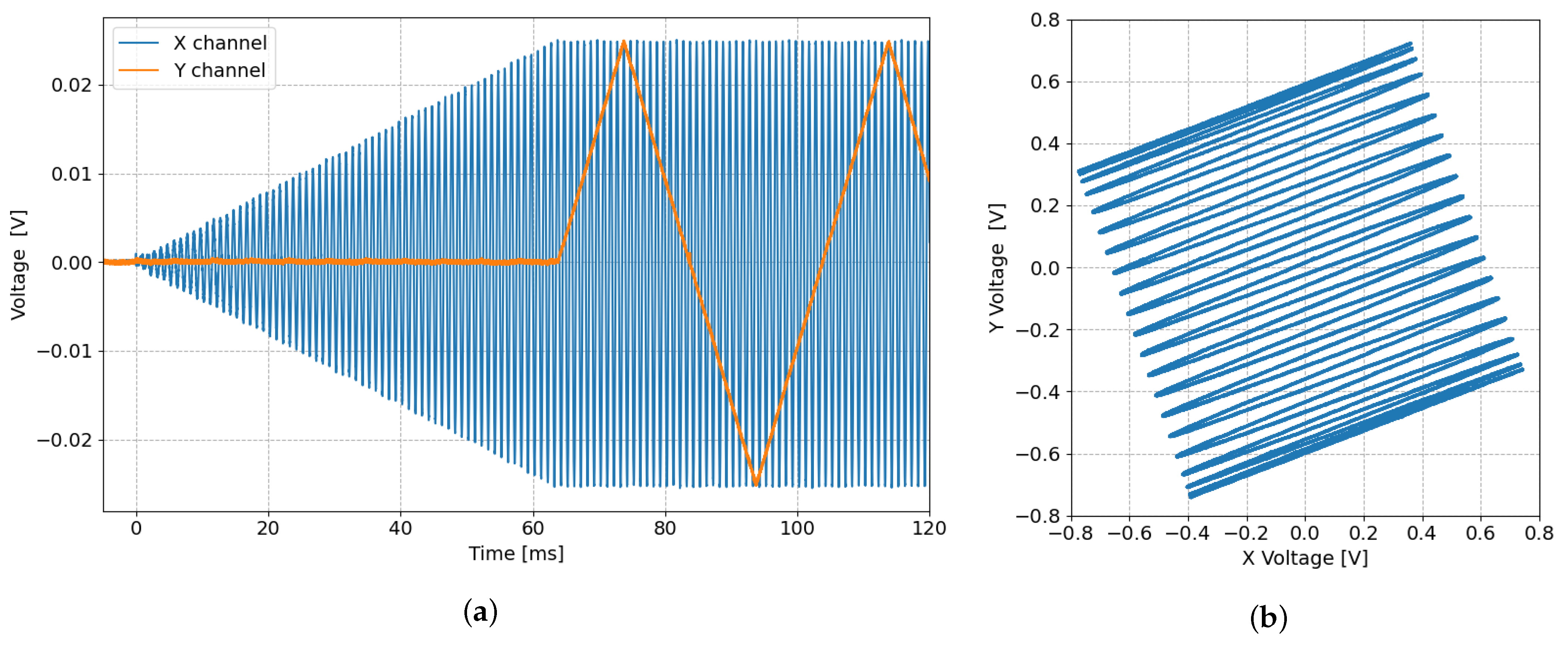 Sensors 24 06108 g005