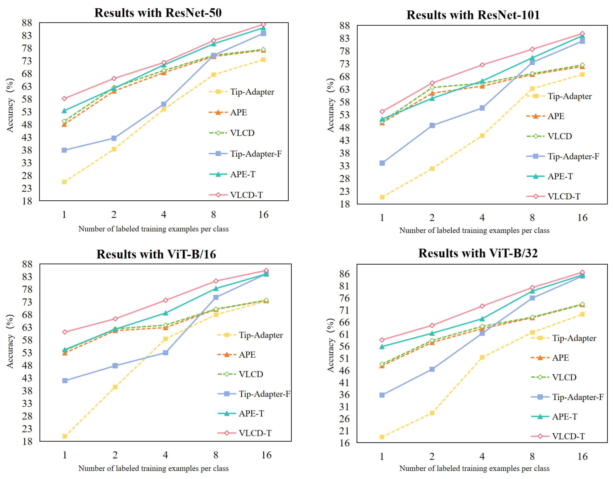 Sensors 24 06109 g005