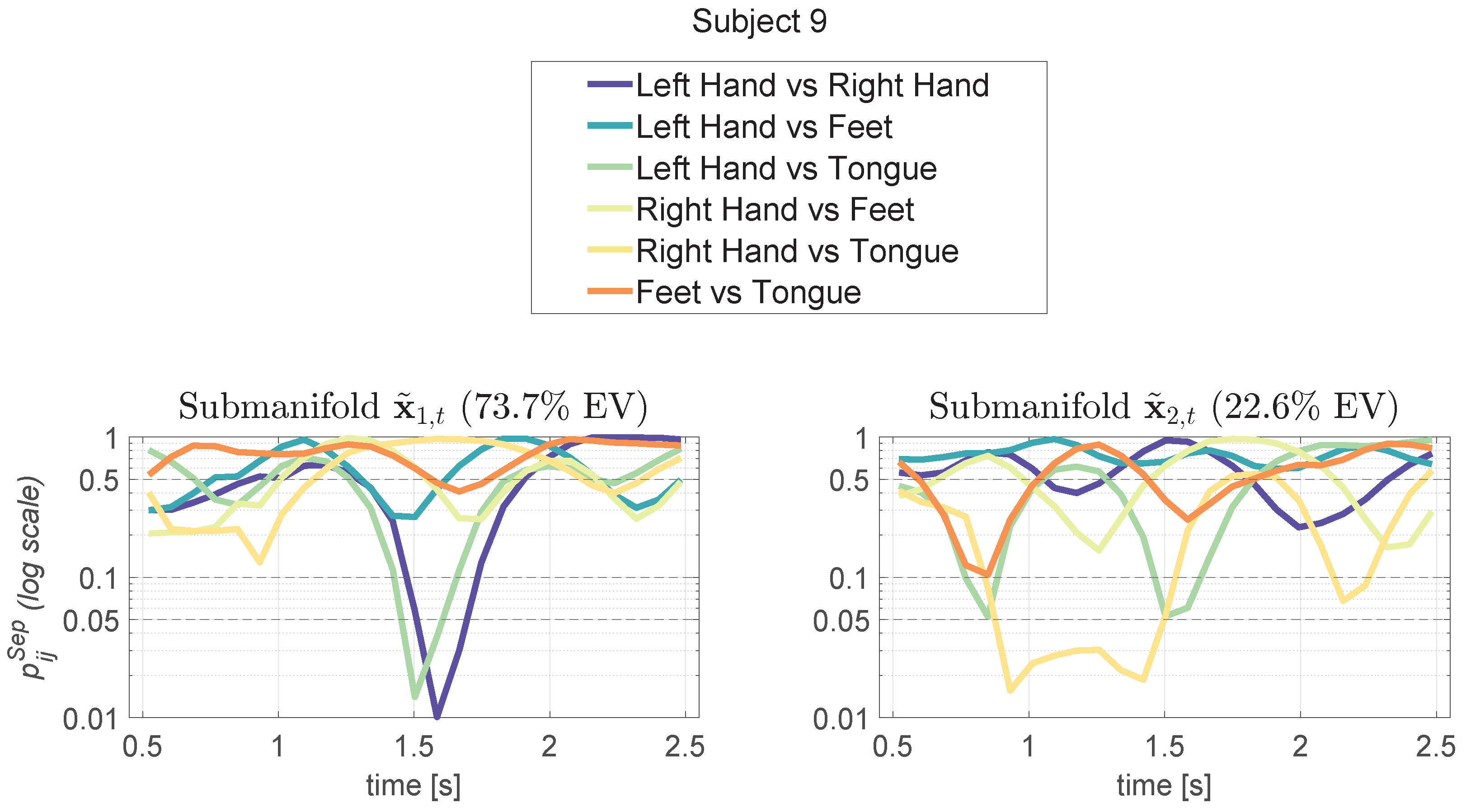 Sensors 24 06110 g005