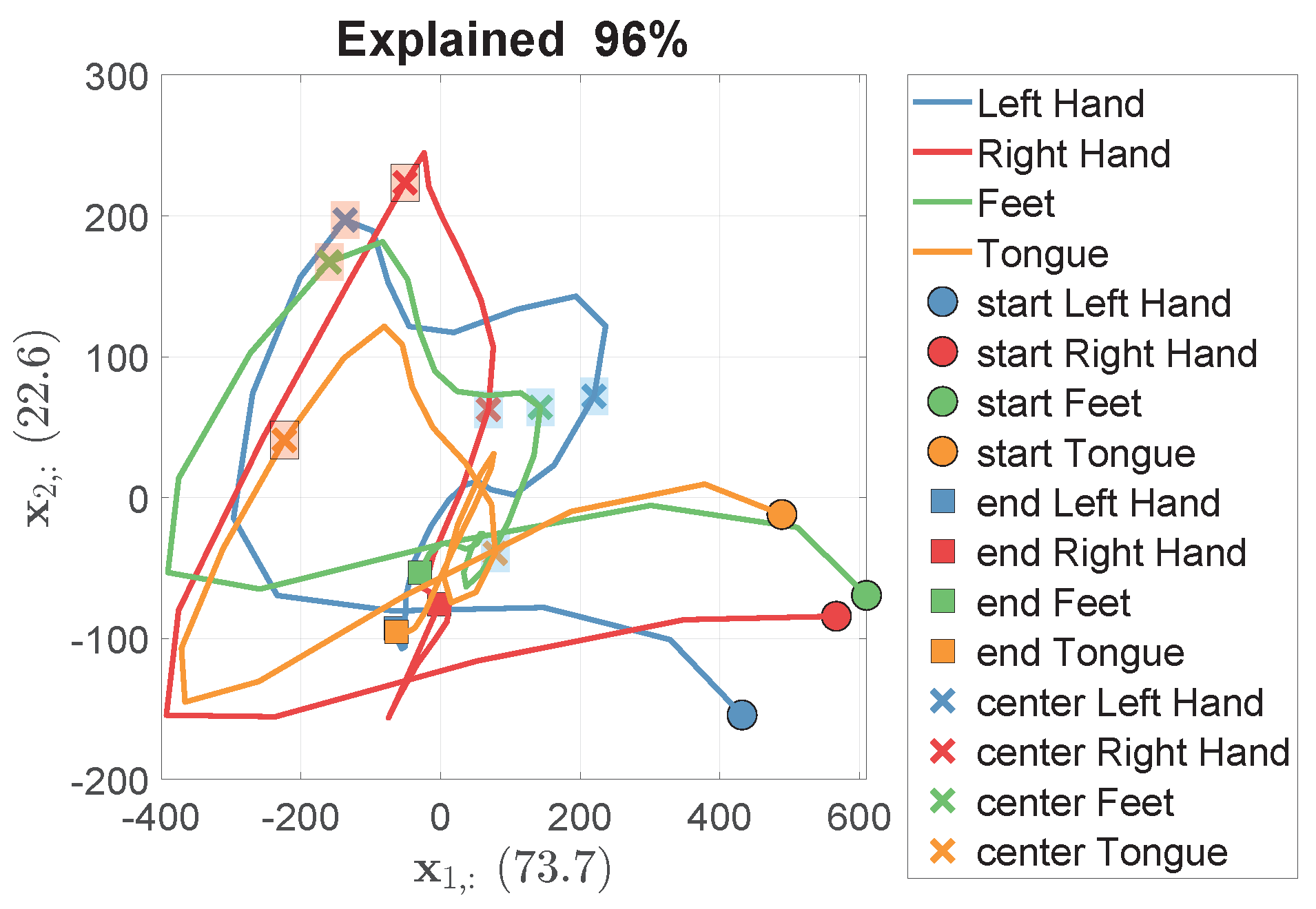 Sensors 24 06110 g007