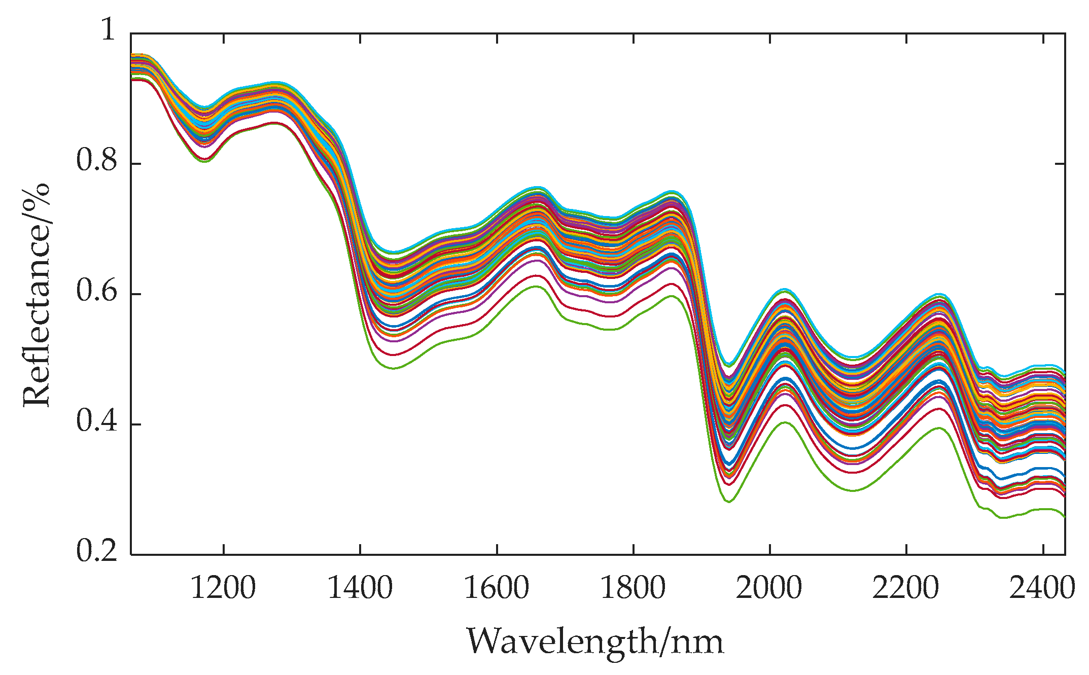 Sensors 24 06111 g006