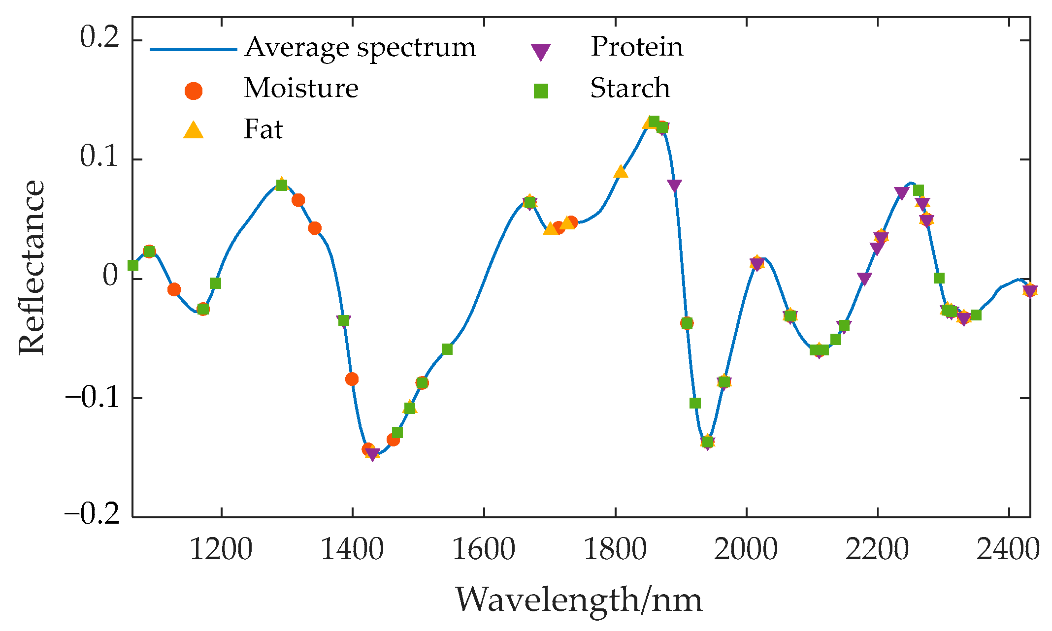 Sensors 24 06111 g008