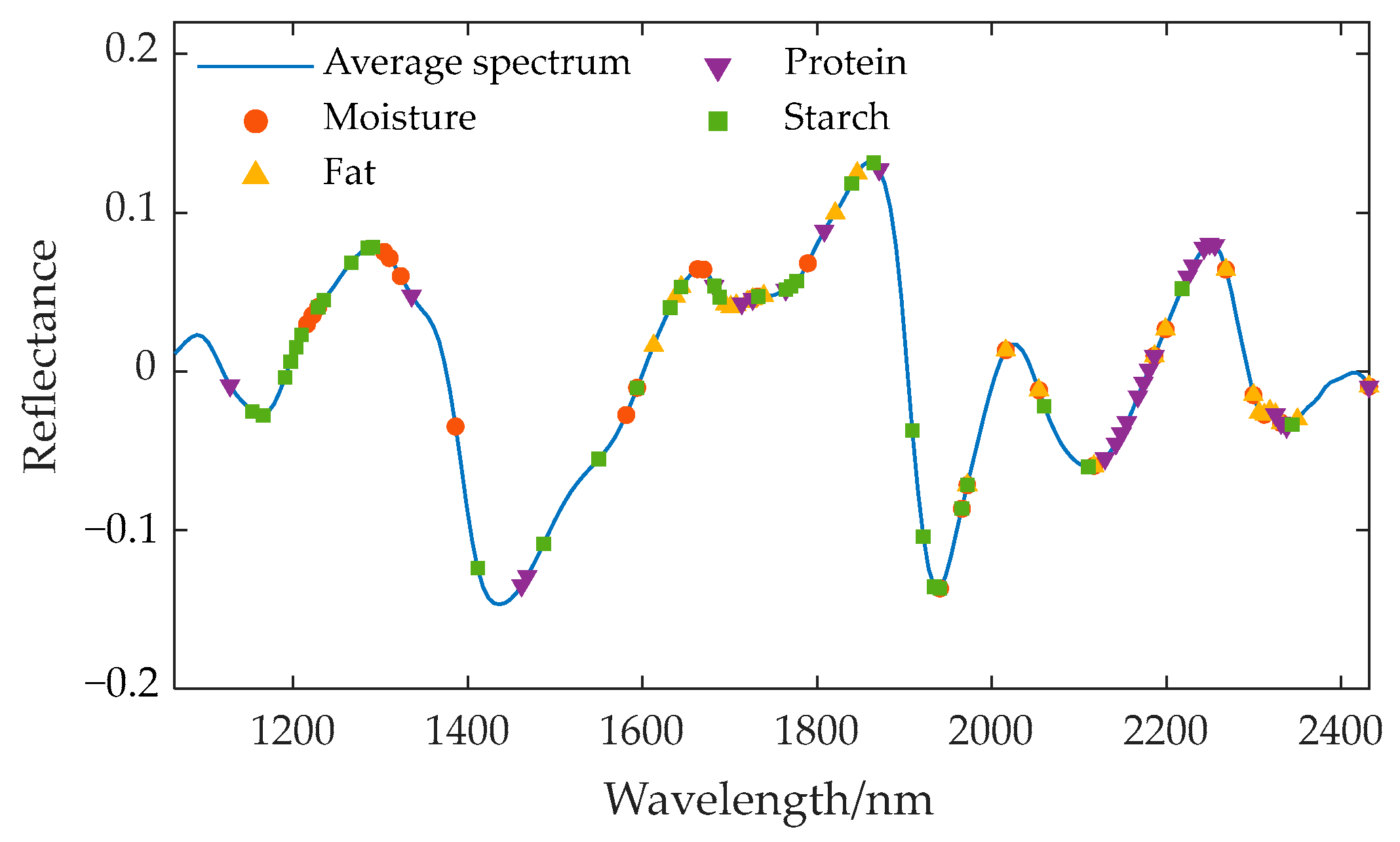 Sensors 24 06111 g009