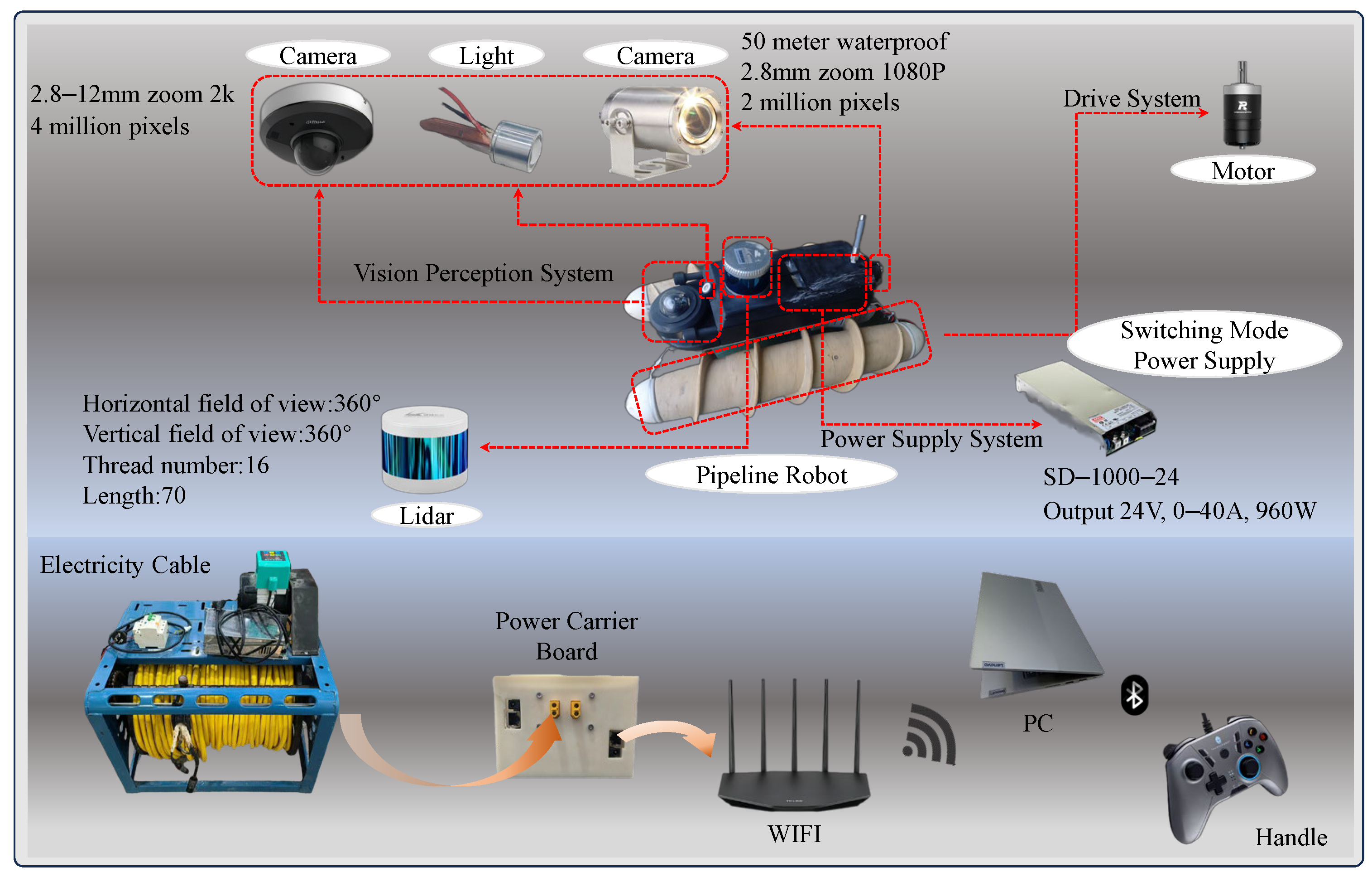 Sensors 24 06112 g001