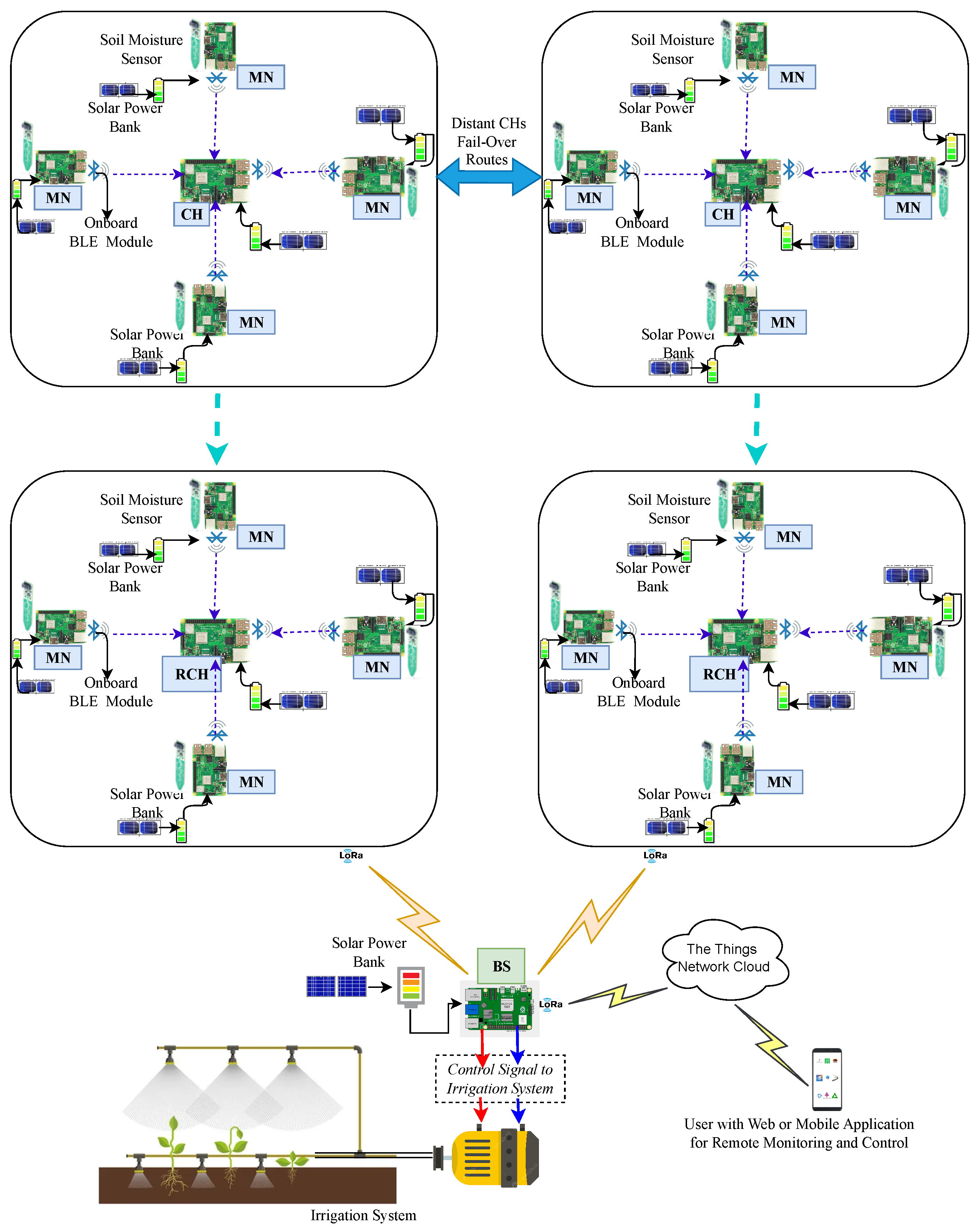 Sensors 24 06113 g010