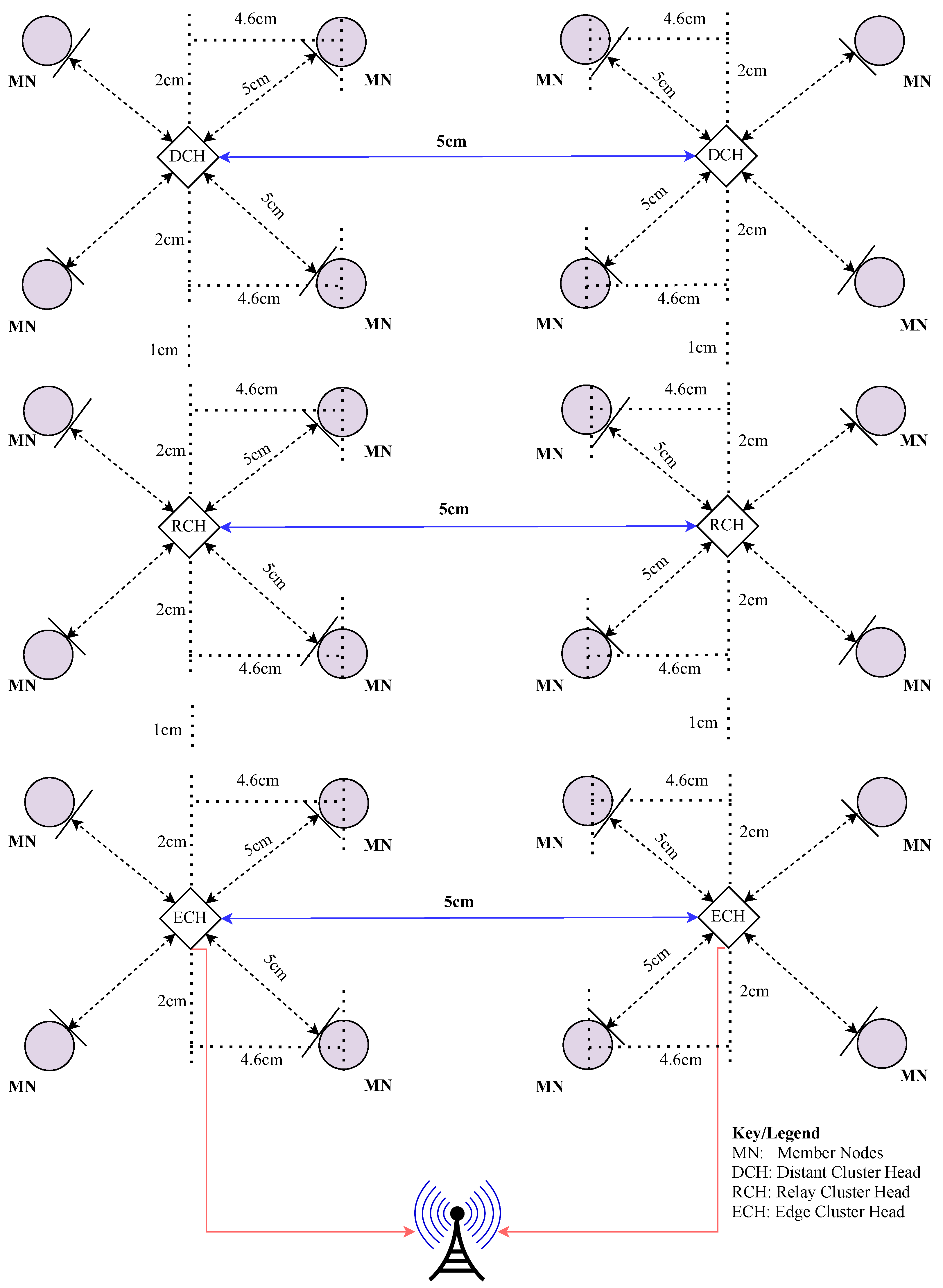 Sensors 24 06113 g015