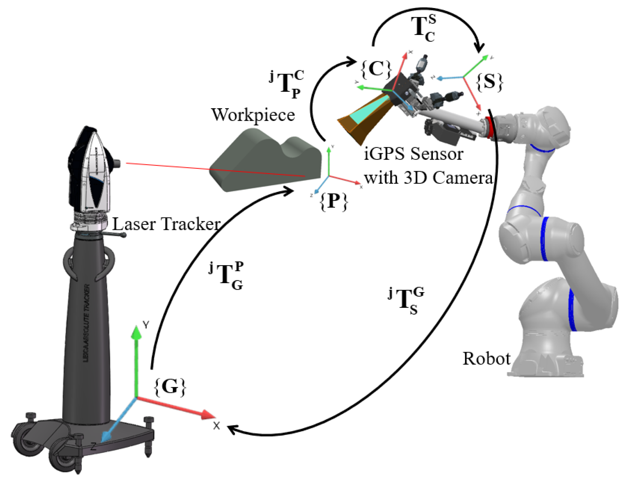 Sensors 24 06114 g008