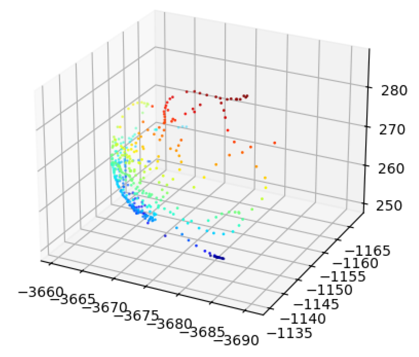 Sensors 24 06114 g013