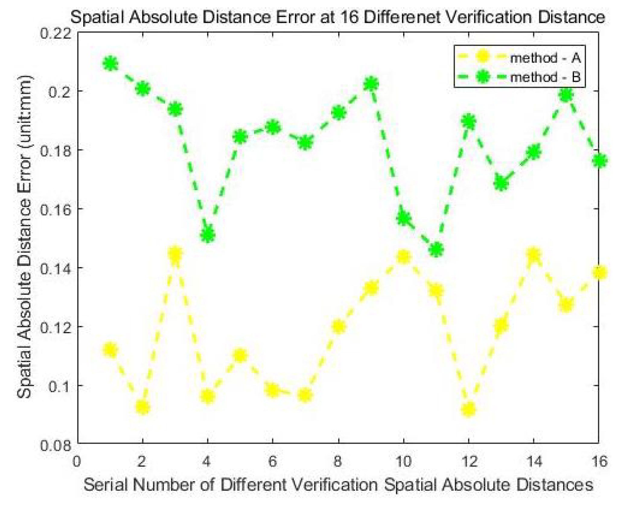Sensors 24 06114 g027
