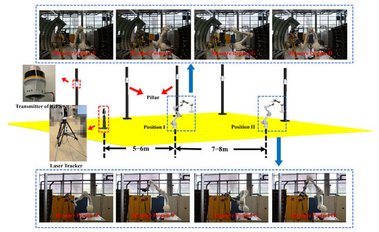 Calibration Methods for Large-Scale and High-Precision