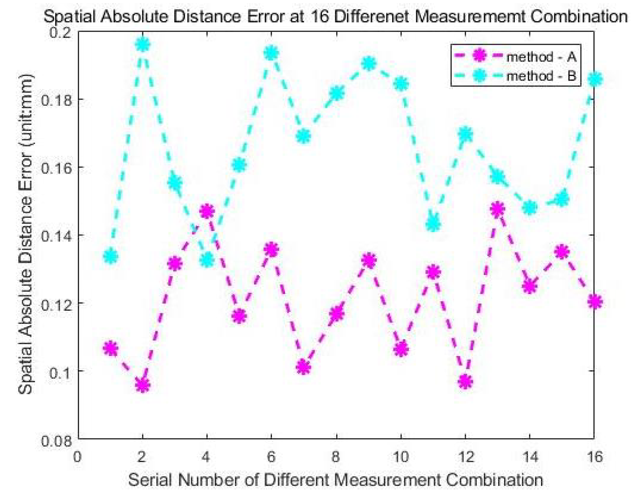 Sensors 24 06114 g030