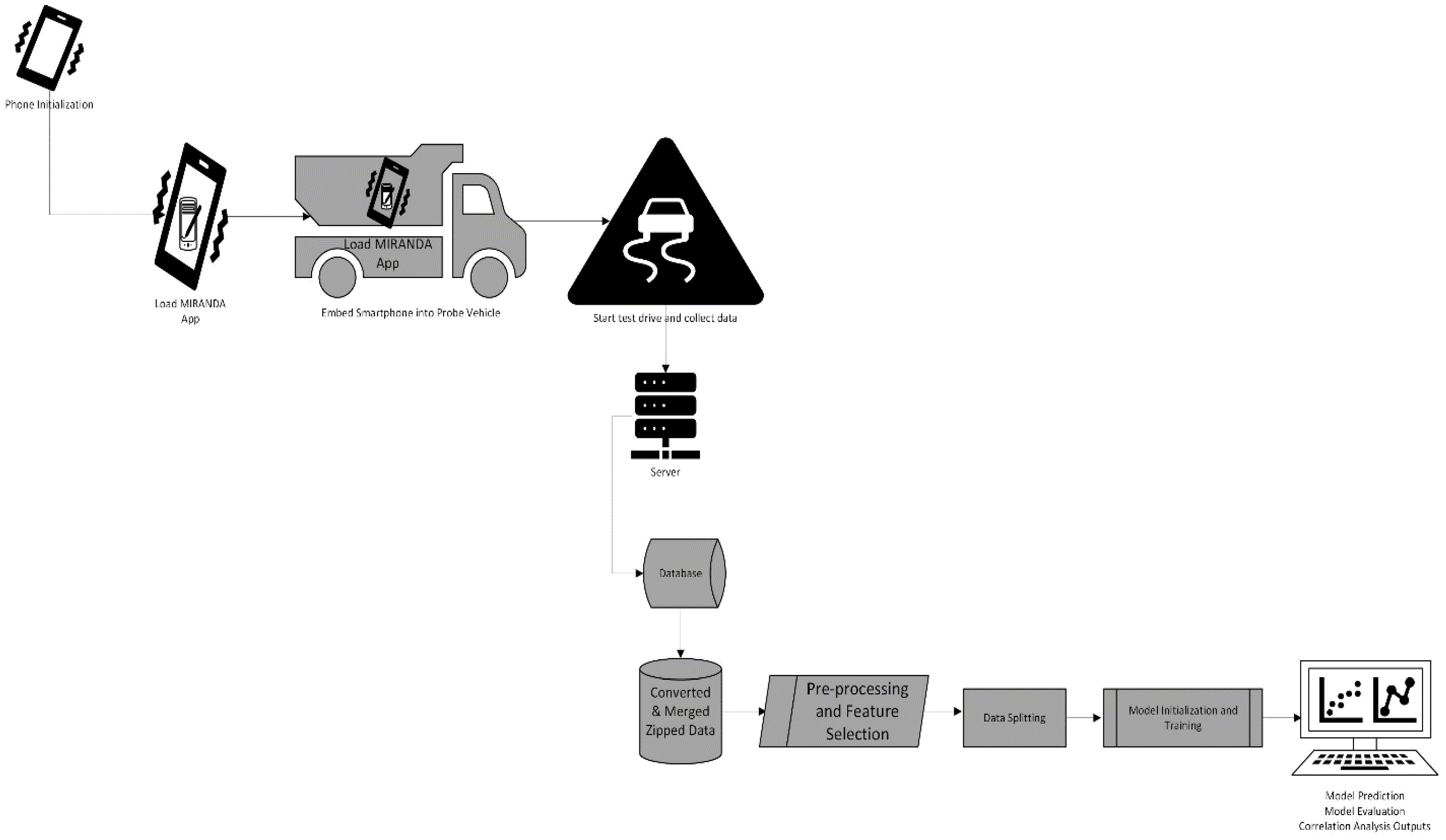 Sensors 24 06115 g001 Sensors 24 06115 g001