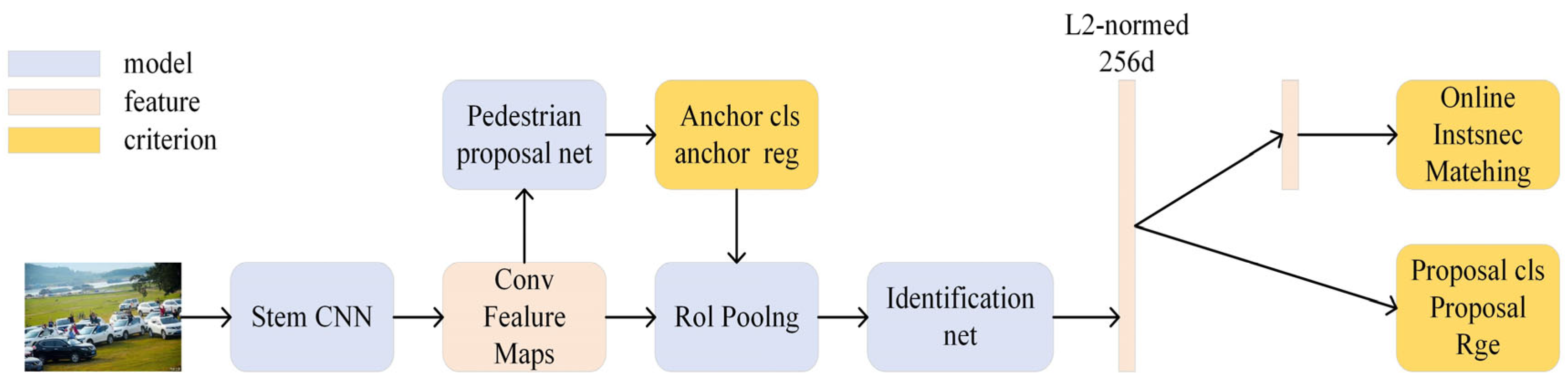 Sensors 24 06116 g008