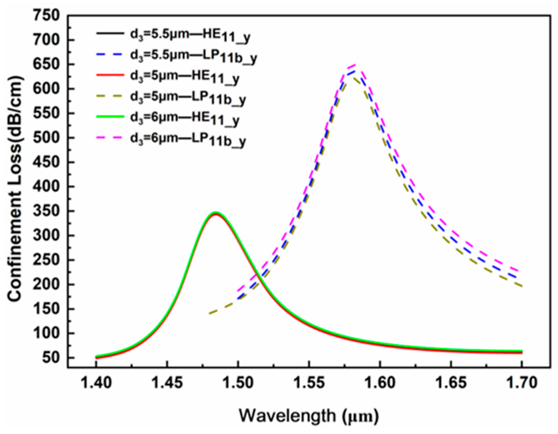Sensors 24 06118 g005
