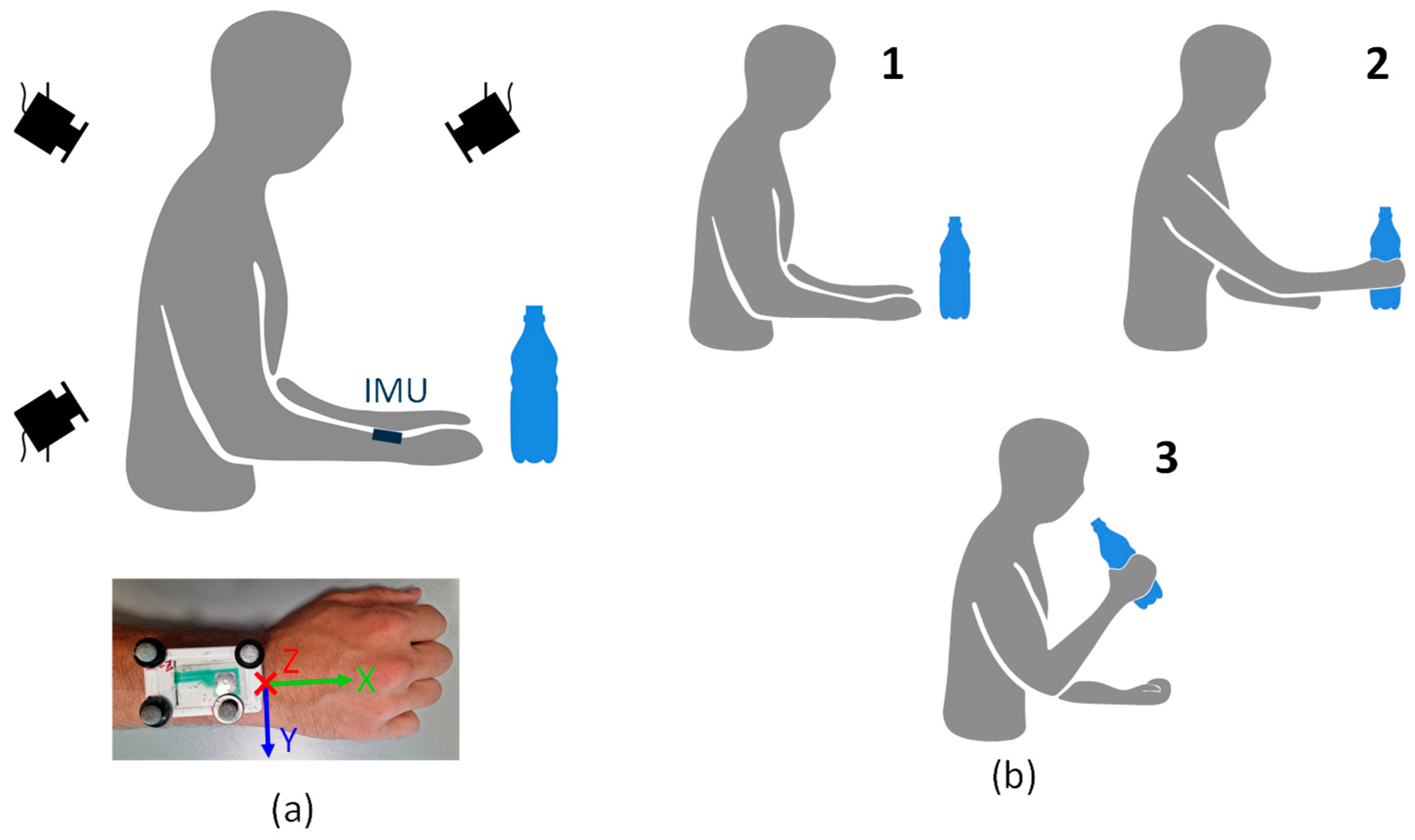 Sensors 24 06119 g001