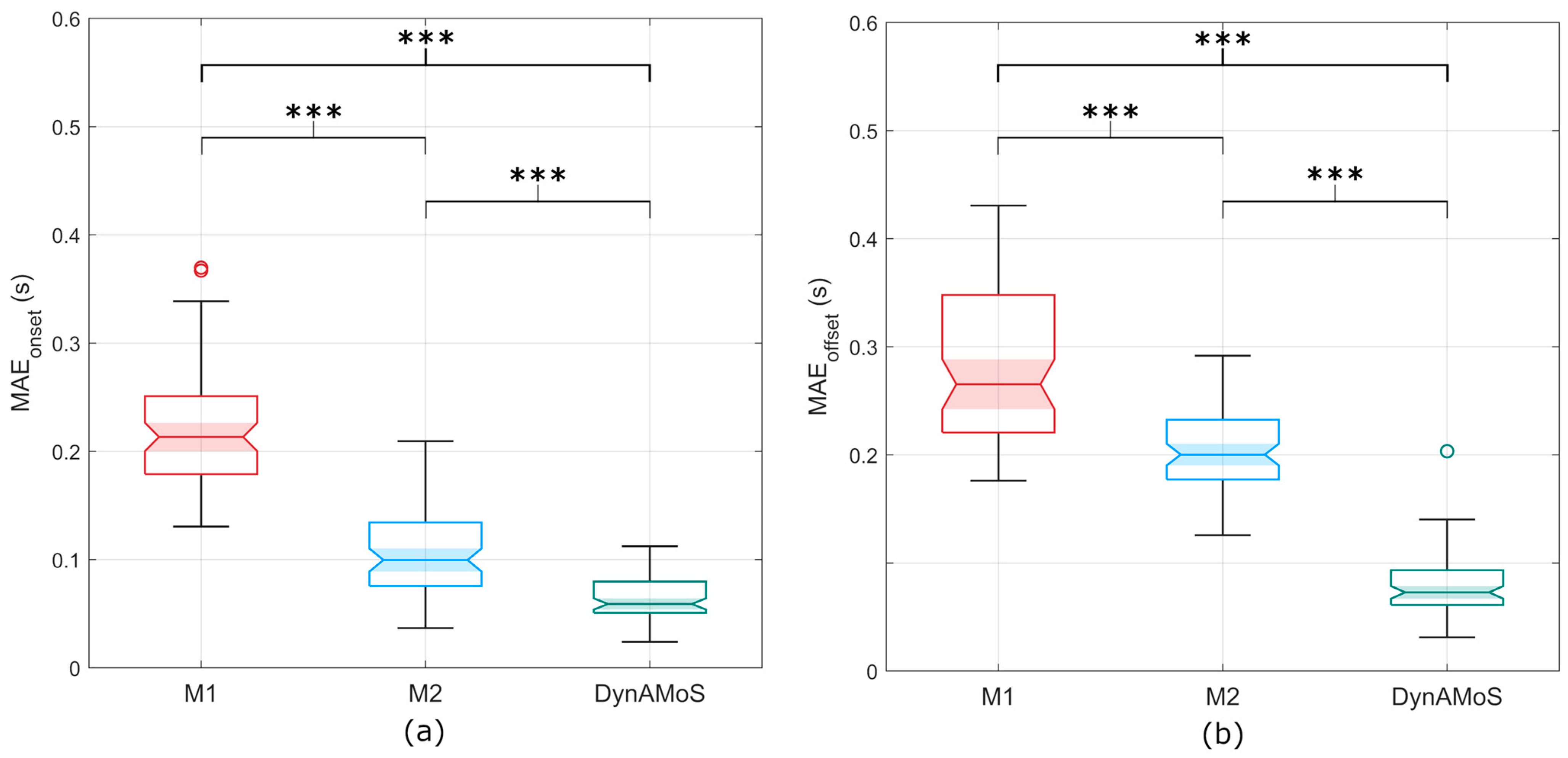Sensors 24 06119 g006