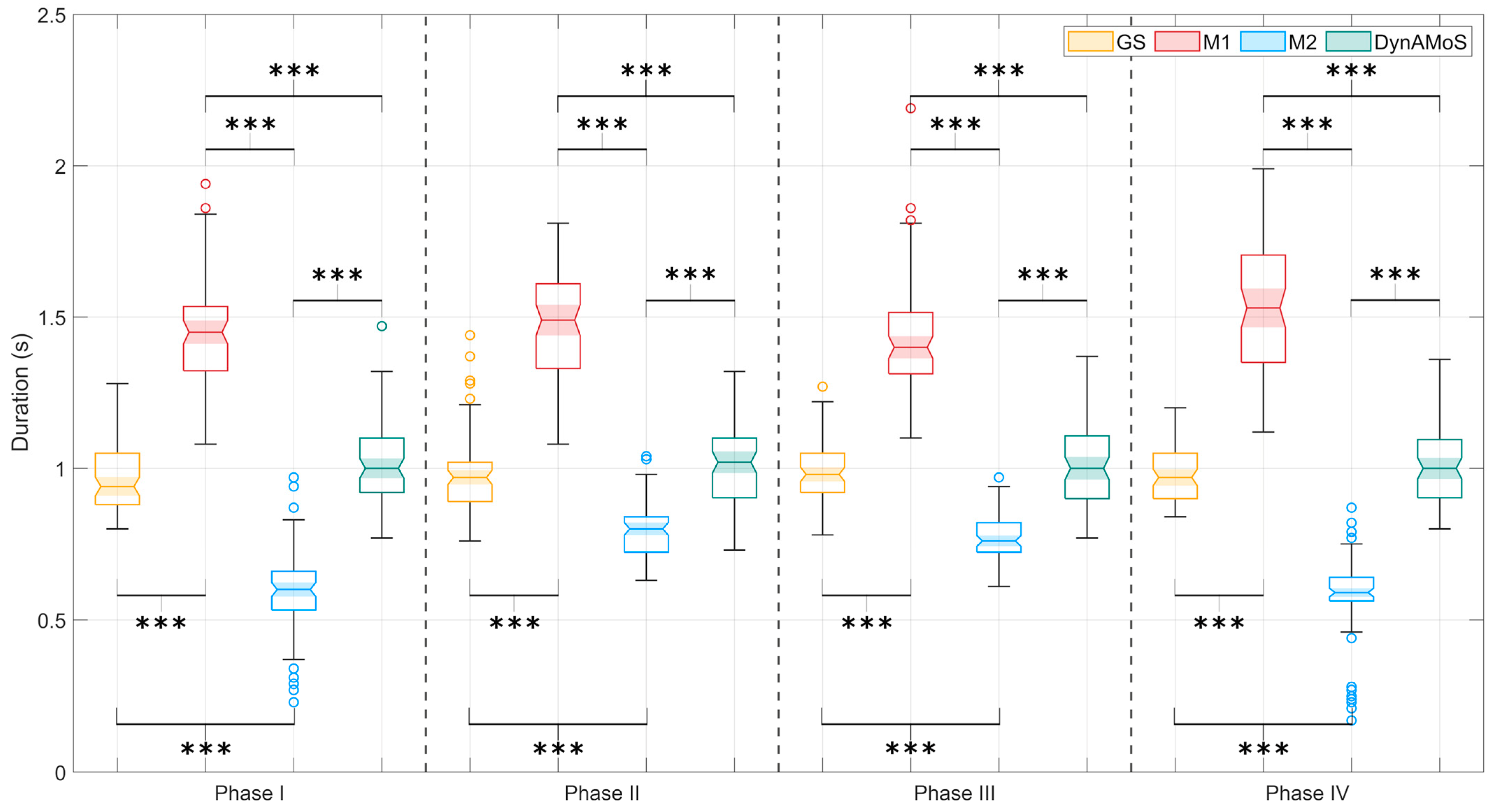 Sensors 24 06119 g008