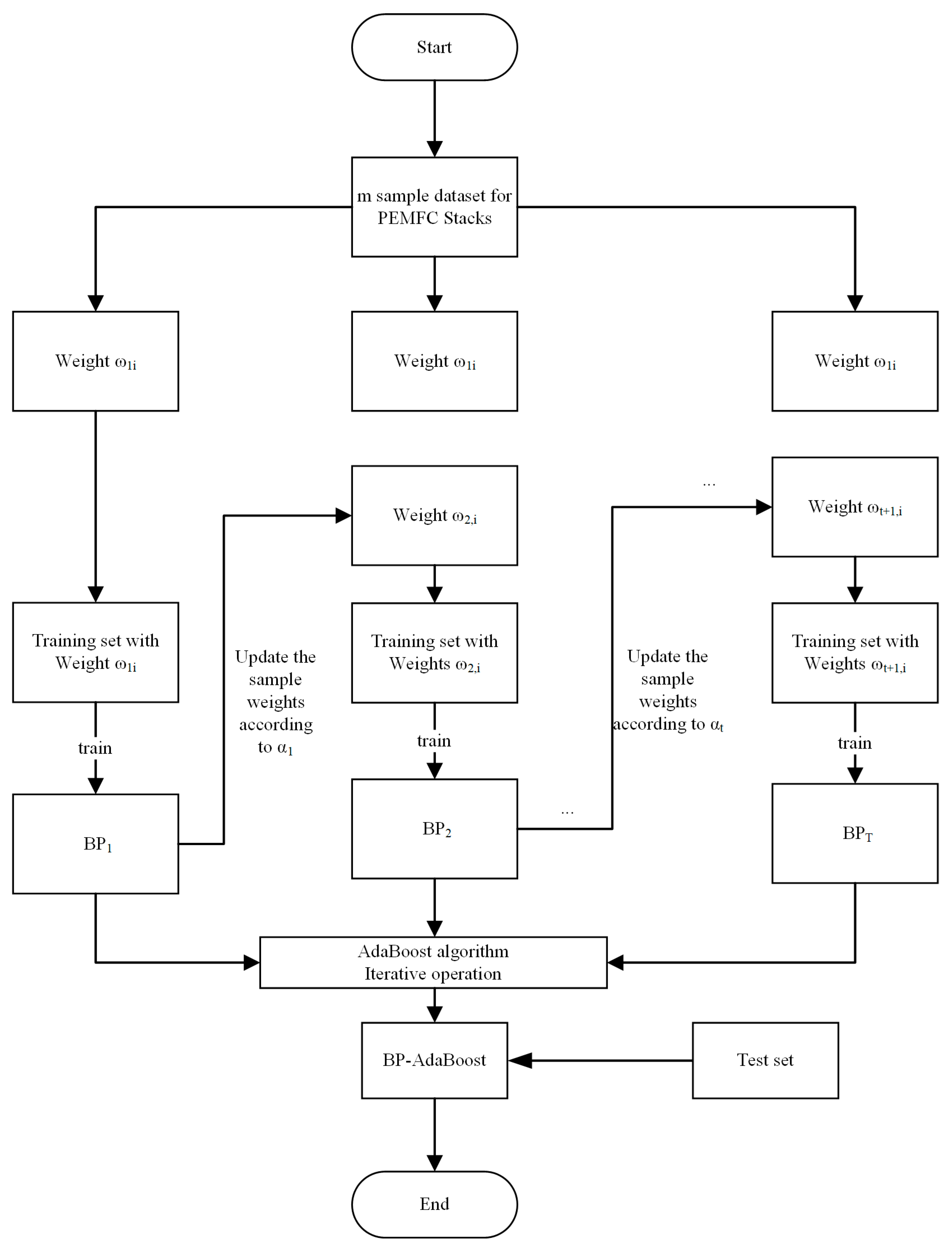 Sensors 24 06120 g002