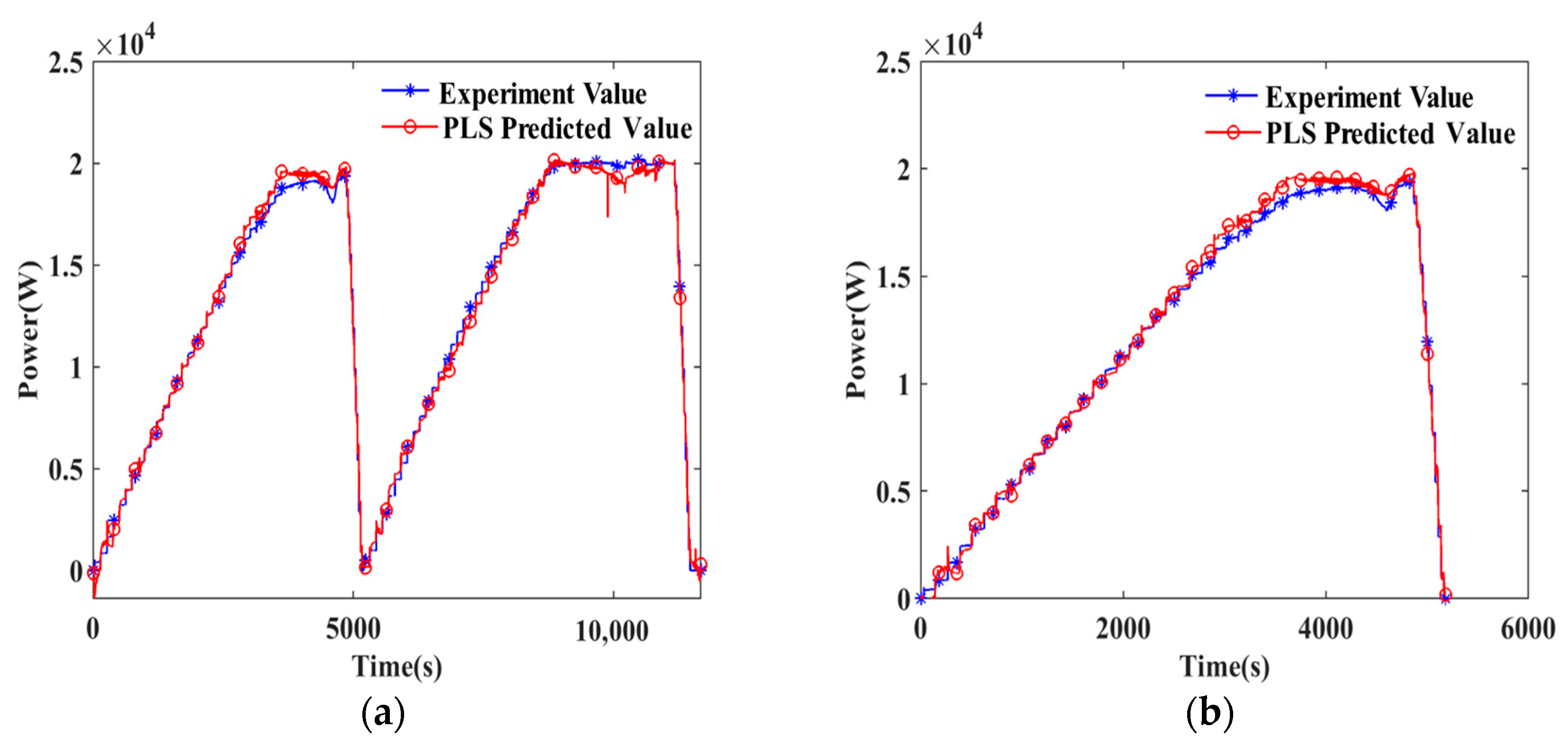 Sensors 24 06120 g003a