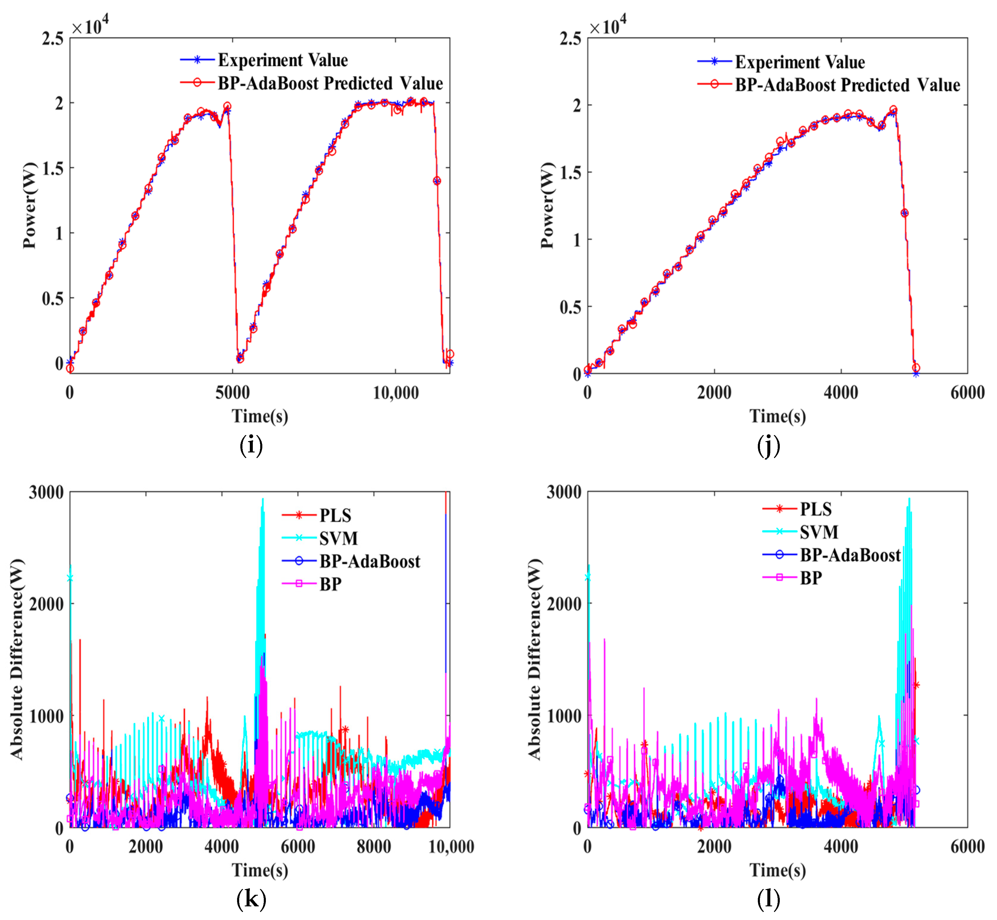 Sensors 24 06120 g003c