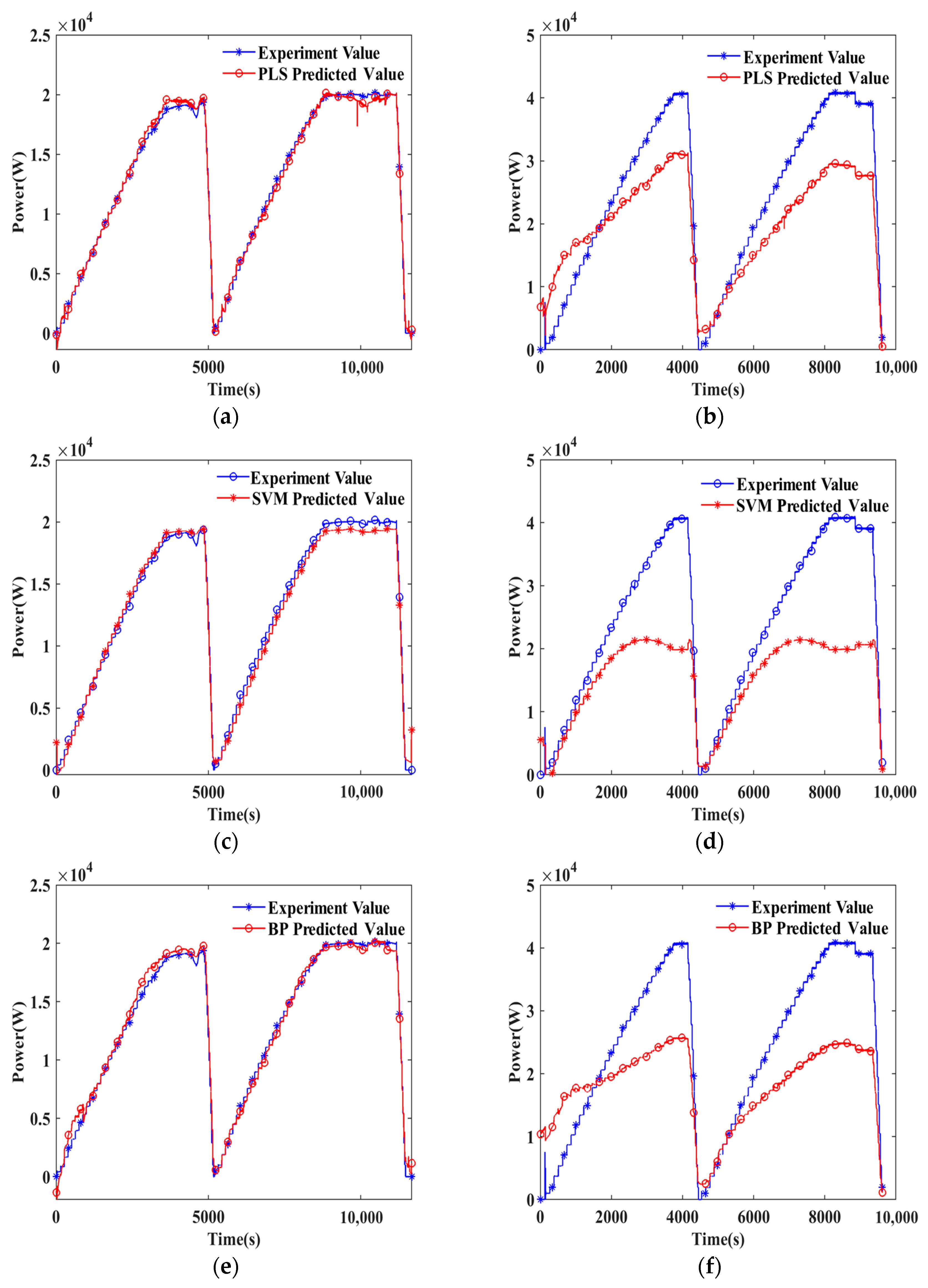 Sensors 24 06120 g004a
