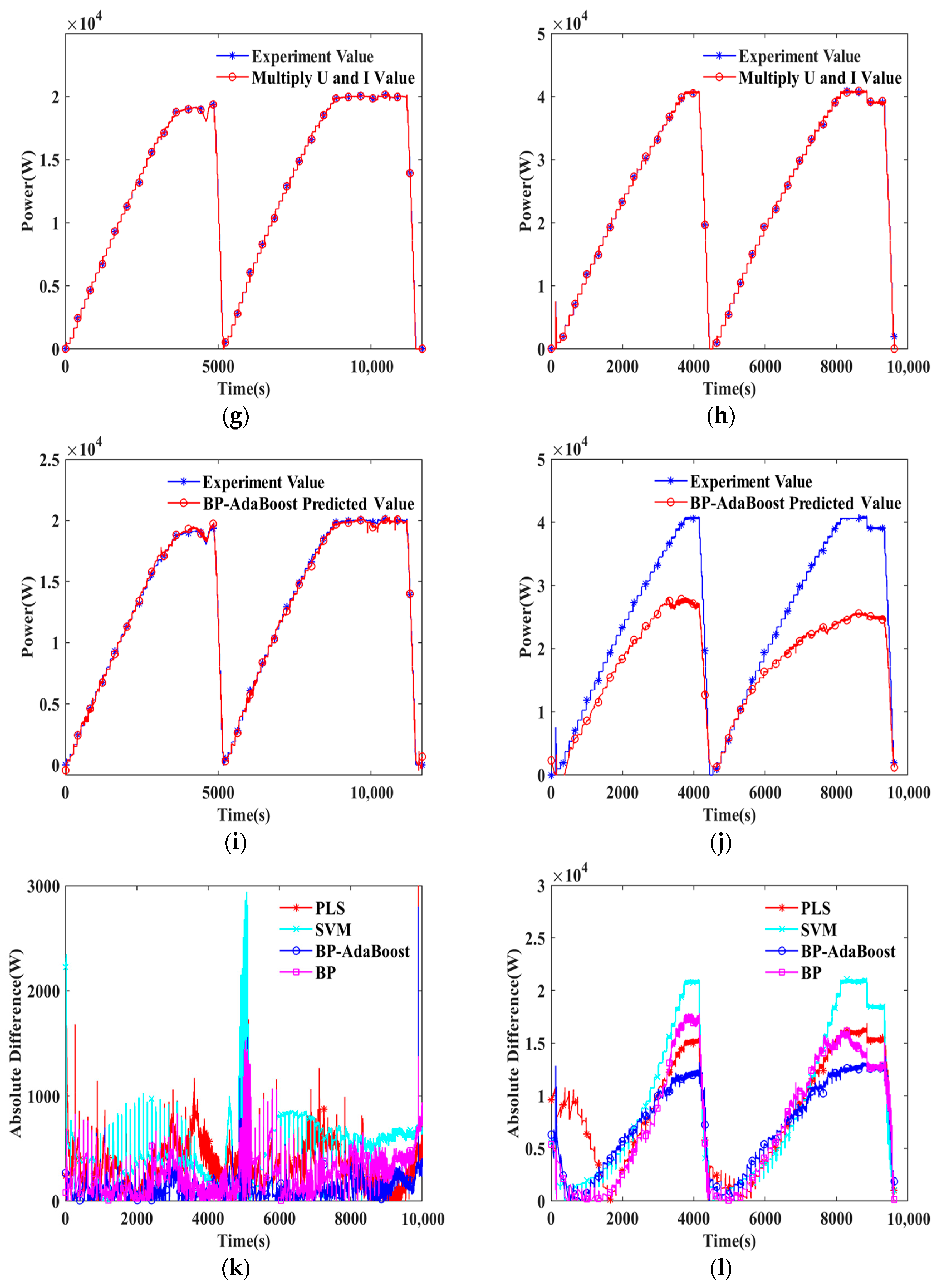 Sensors 24 06120 g004b