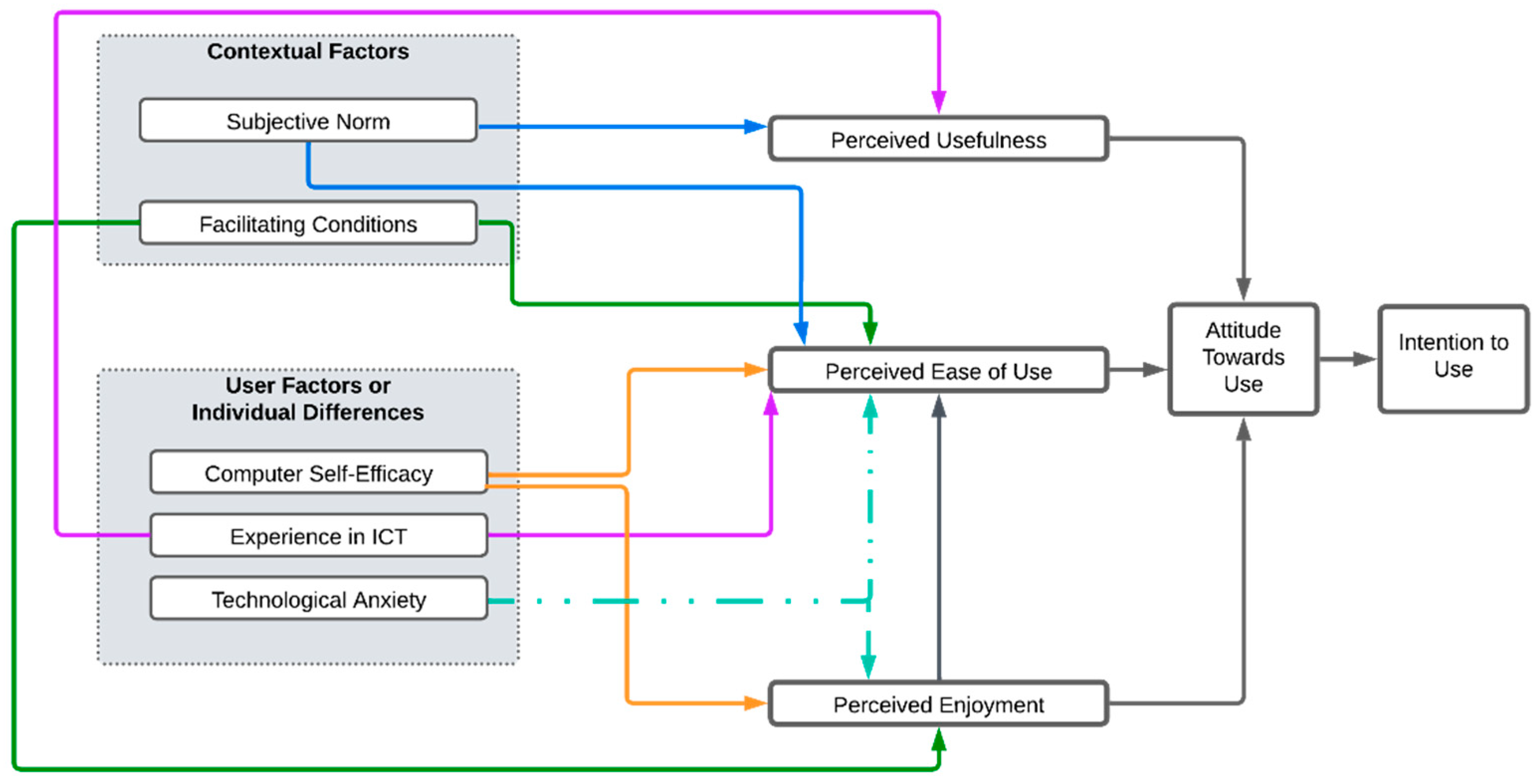 Sensors 24 06121 g001