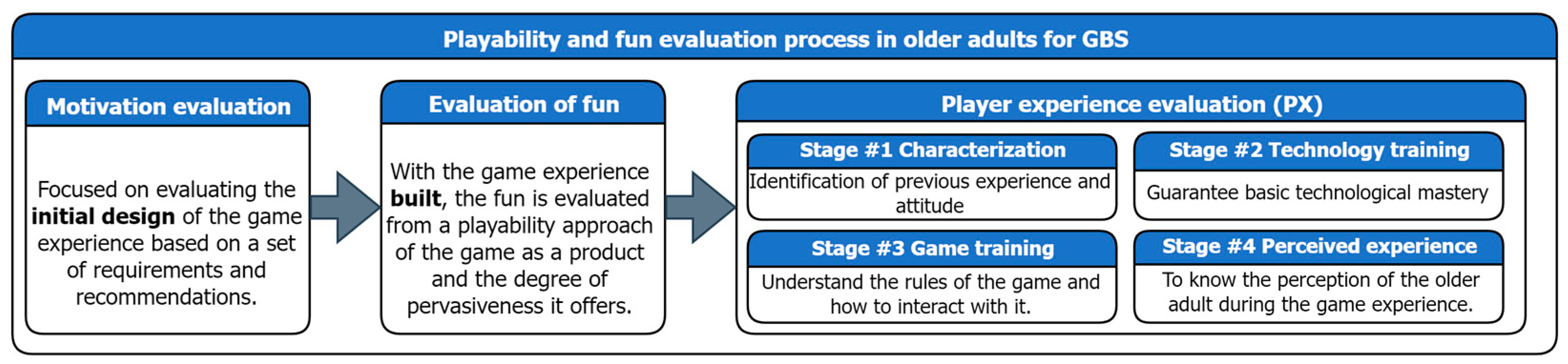 Sensors 24 06121 g002
