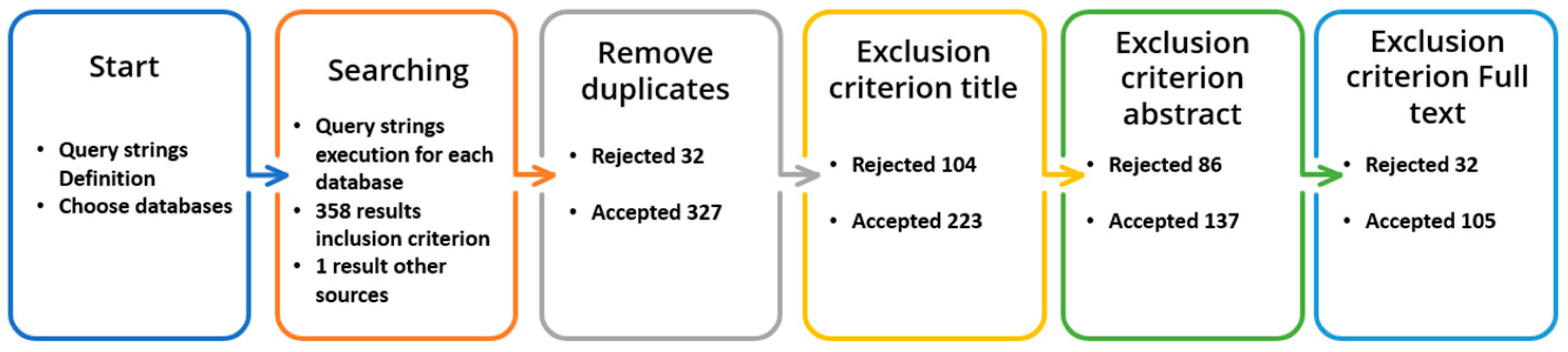 Sensors 24 06121 g003