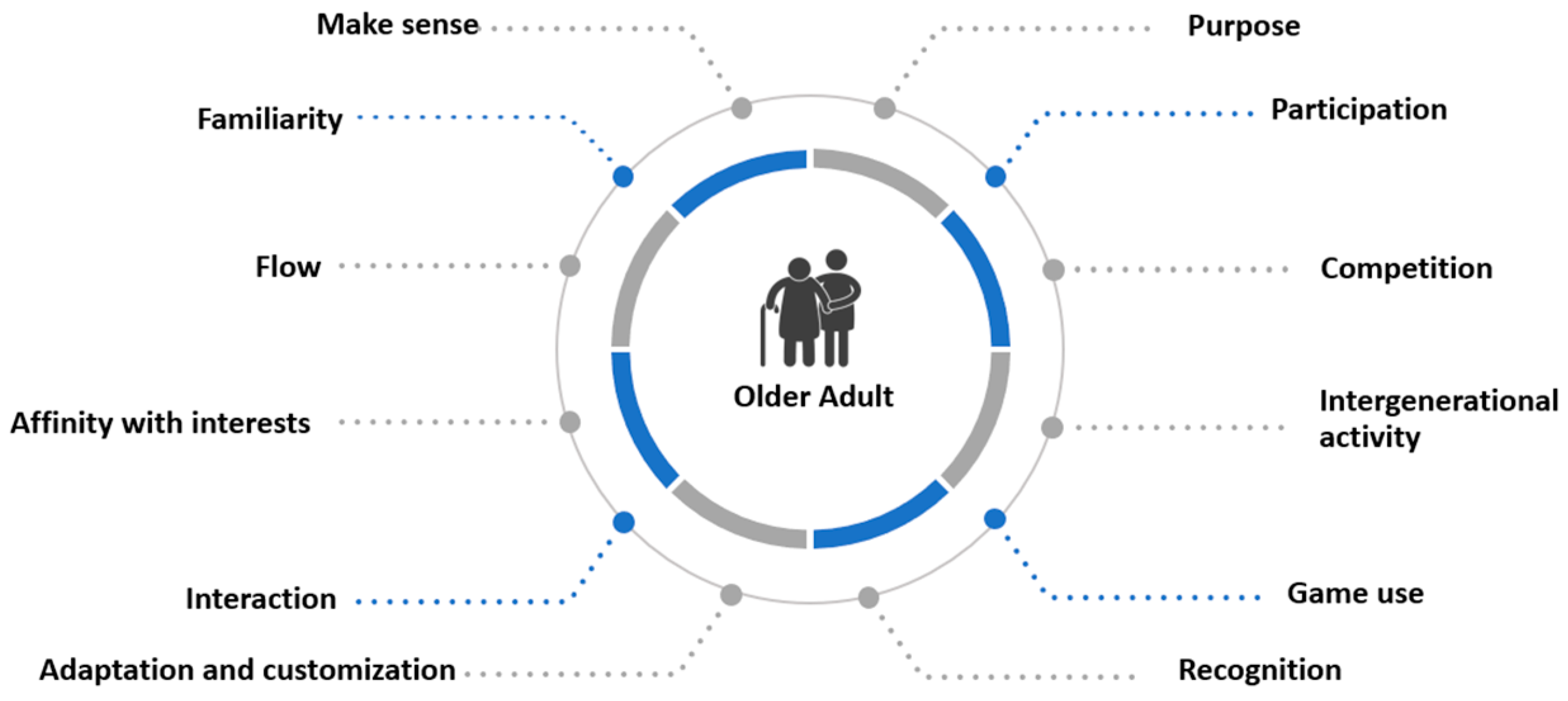 Sensors 24 06121 g005