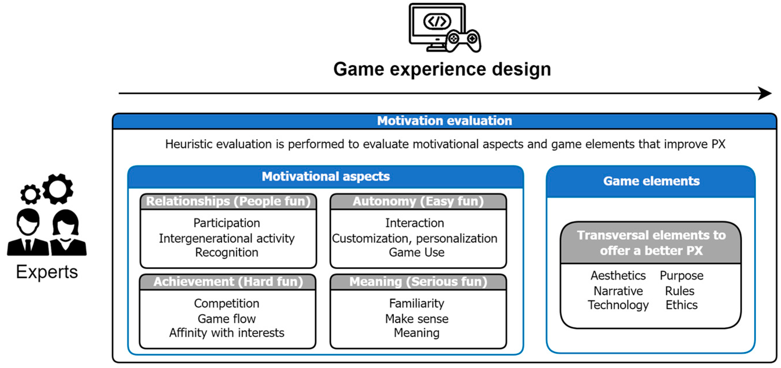 Sensors 24 06121 g006