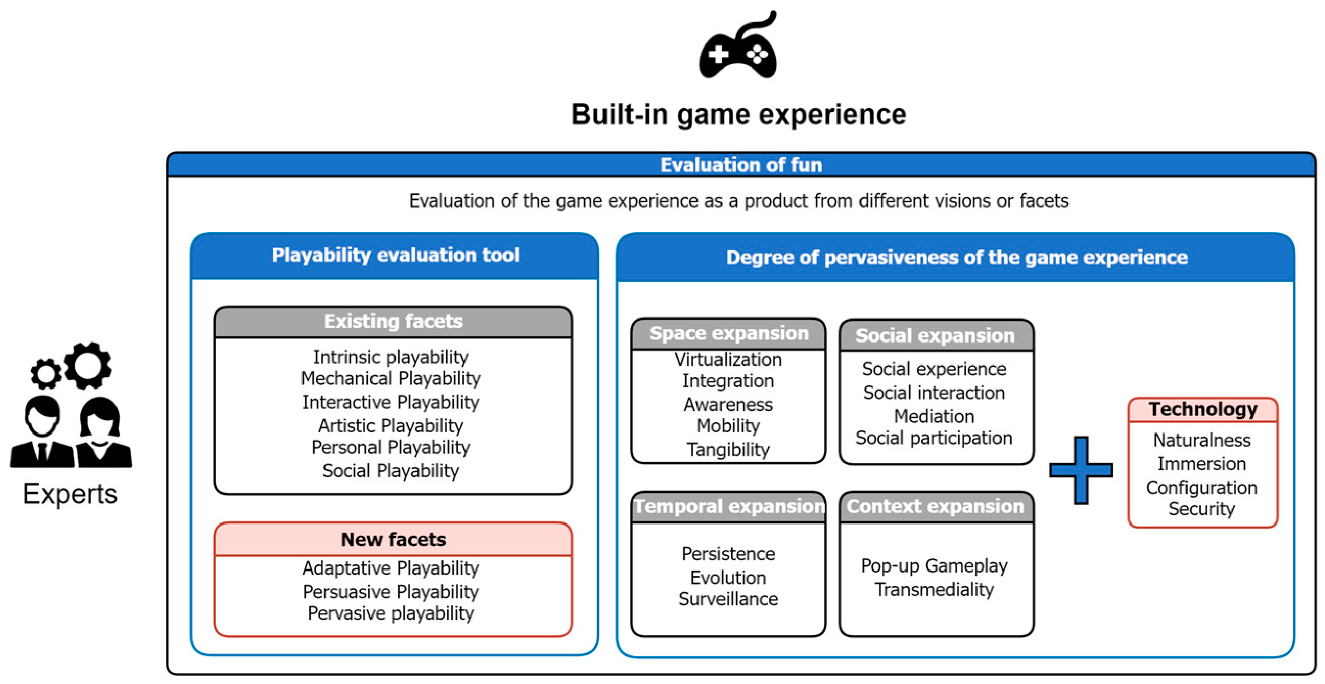 Sensors 24 06121 g007