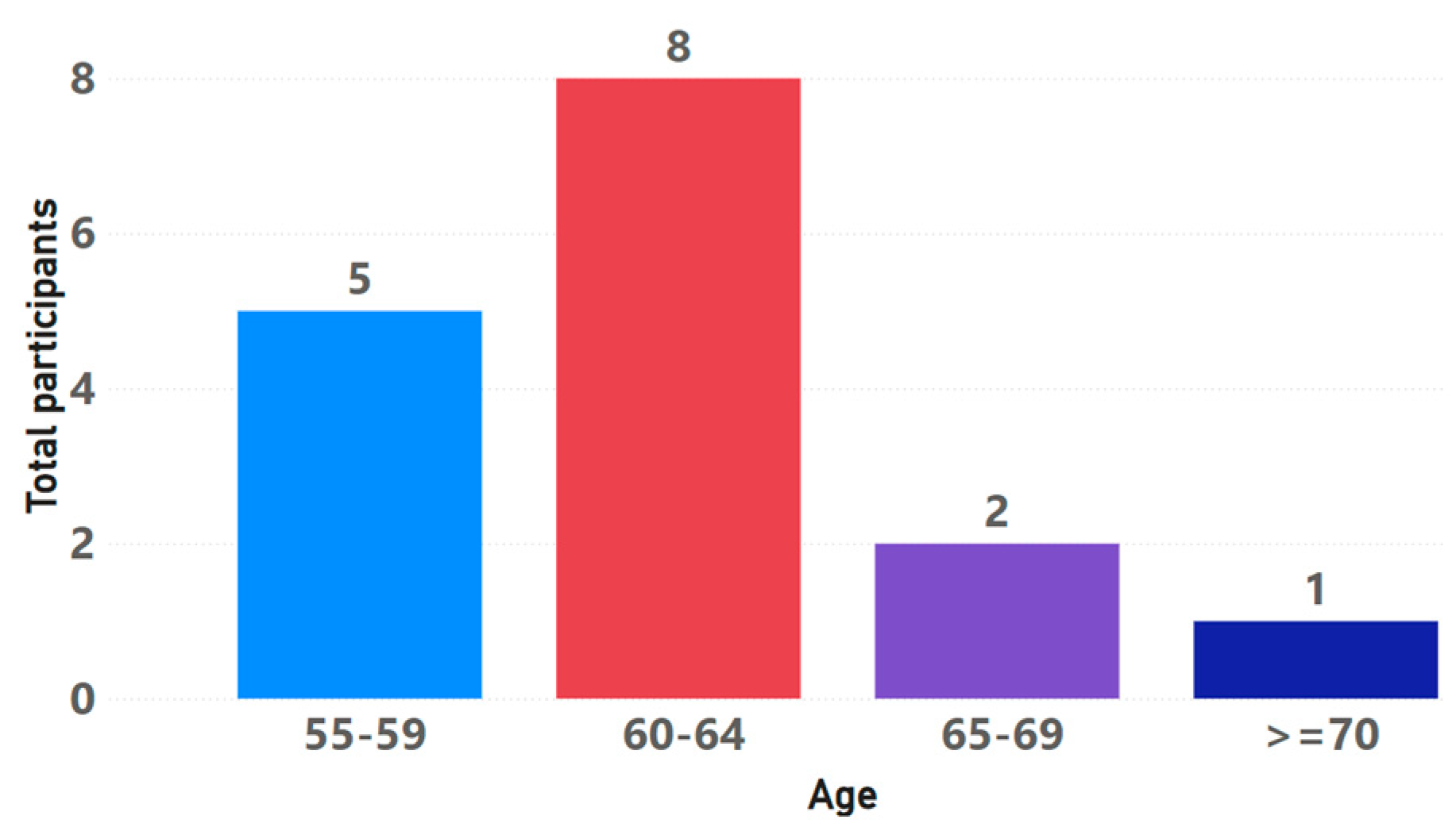 Sensors 24 06121 g008