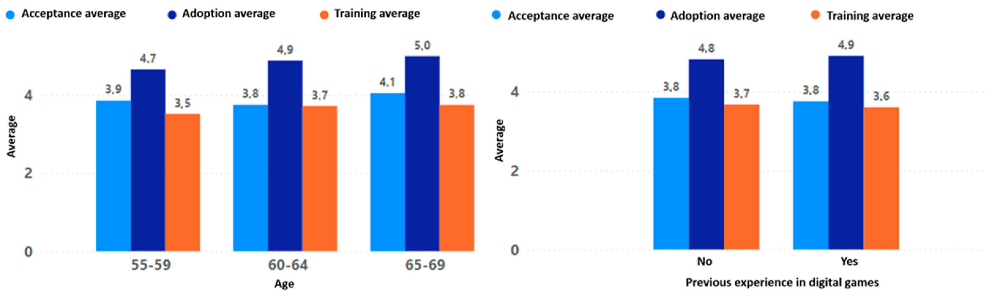 Sensors 24 06121 g021