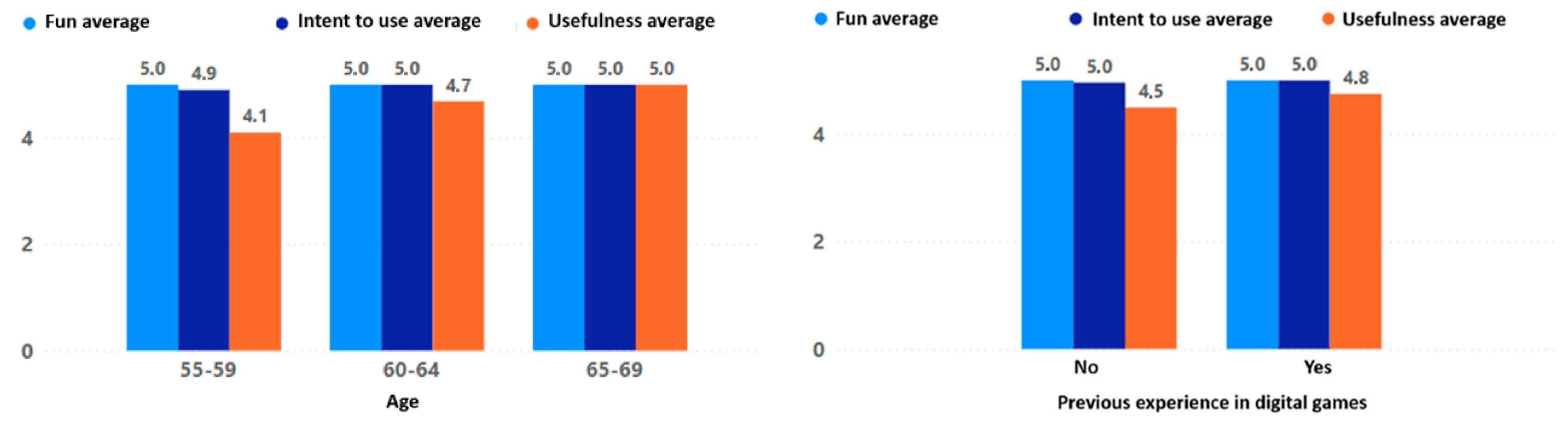 Sensors 24 06121 g024