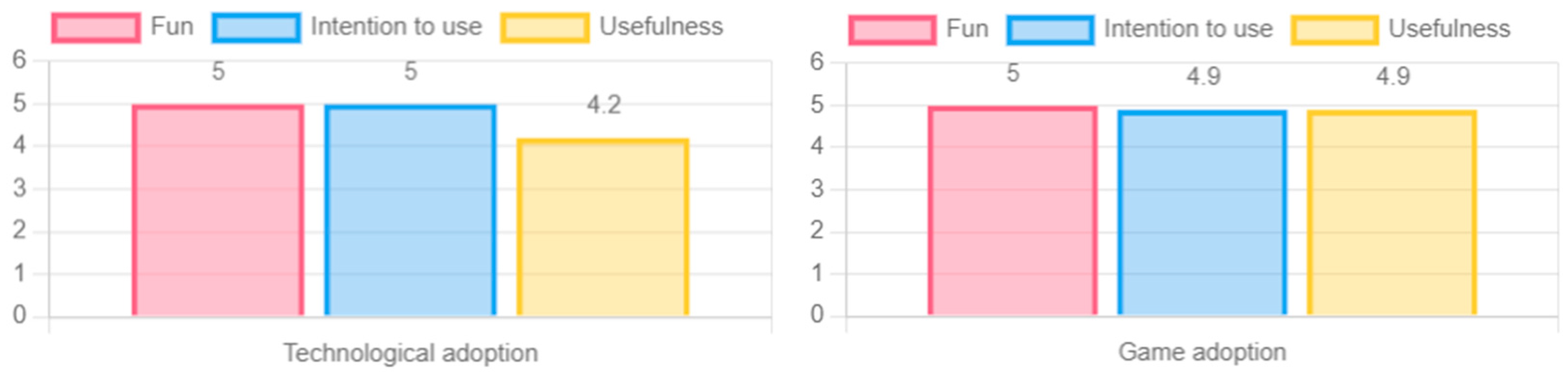 Sensors 24 06121 g030