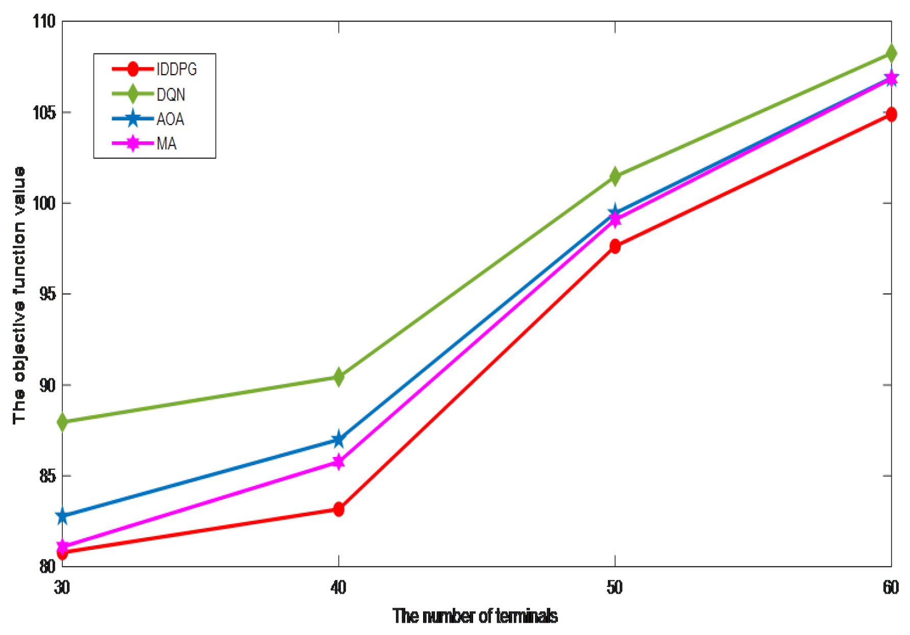 Sensors 24 06123 g008