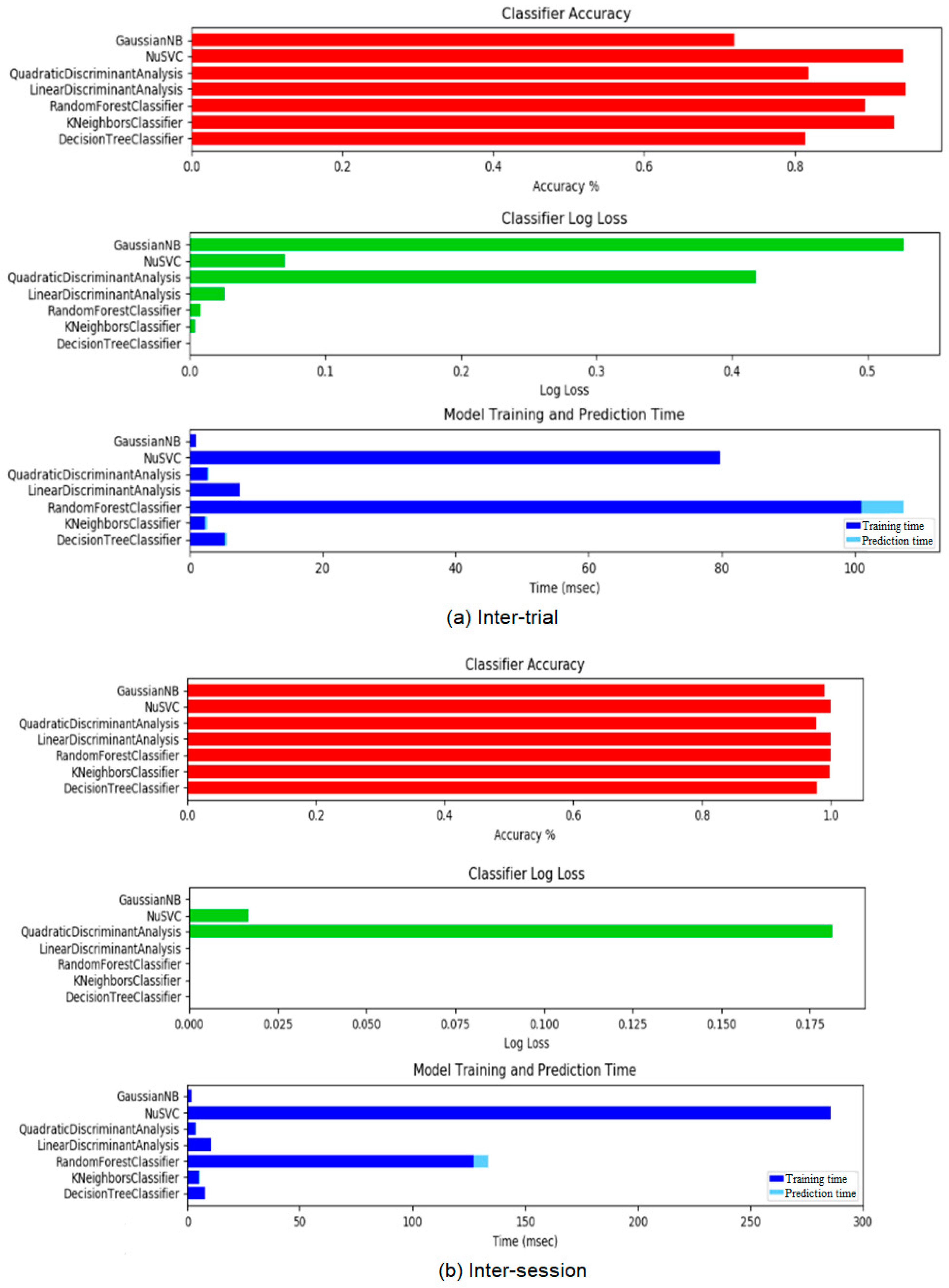Sensors 24 06124 g007
