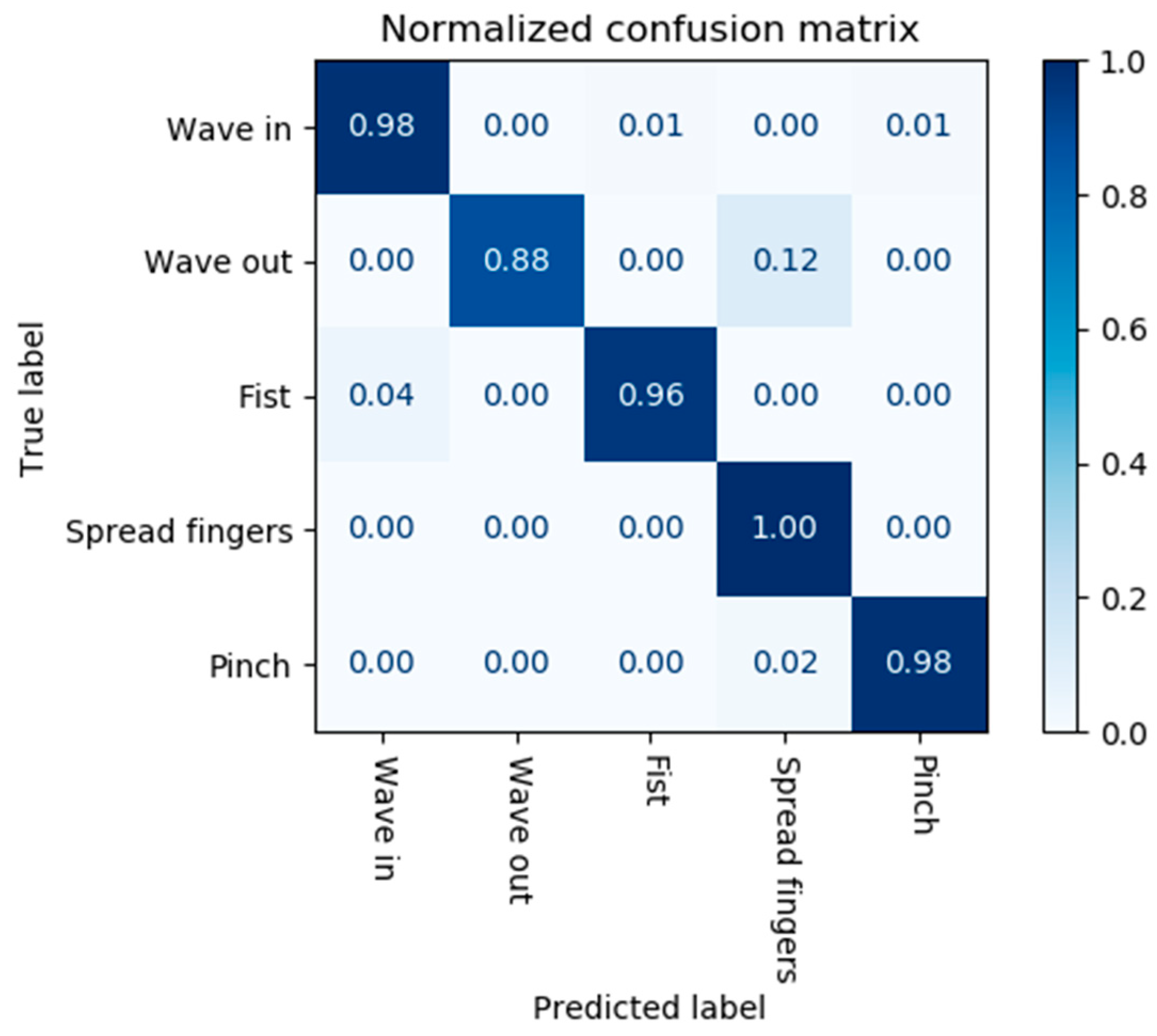 Sensors 24 06124 g008