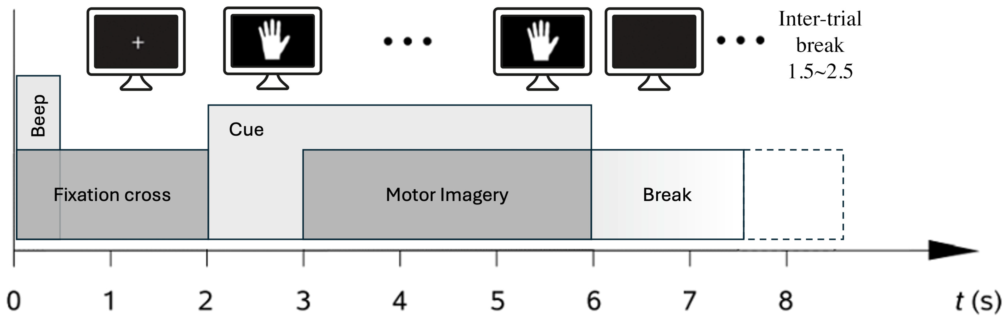 Sensors 24 06125 g001
