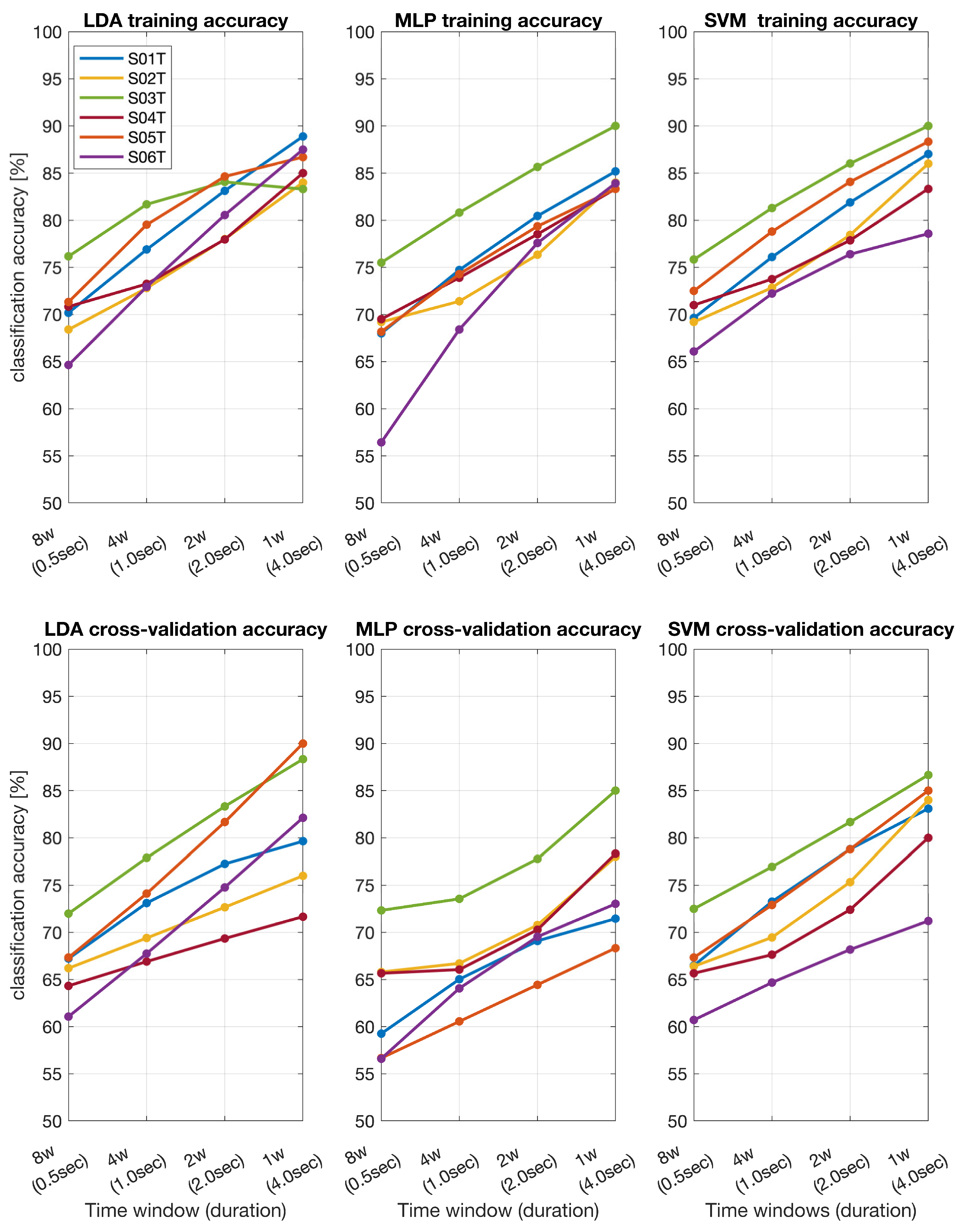Sensors 24 06125 g002