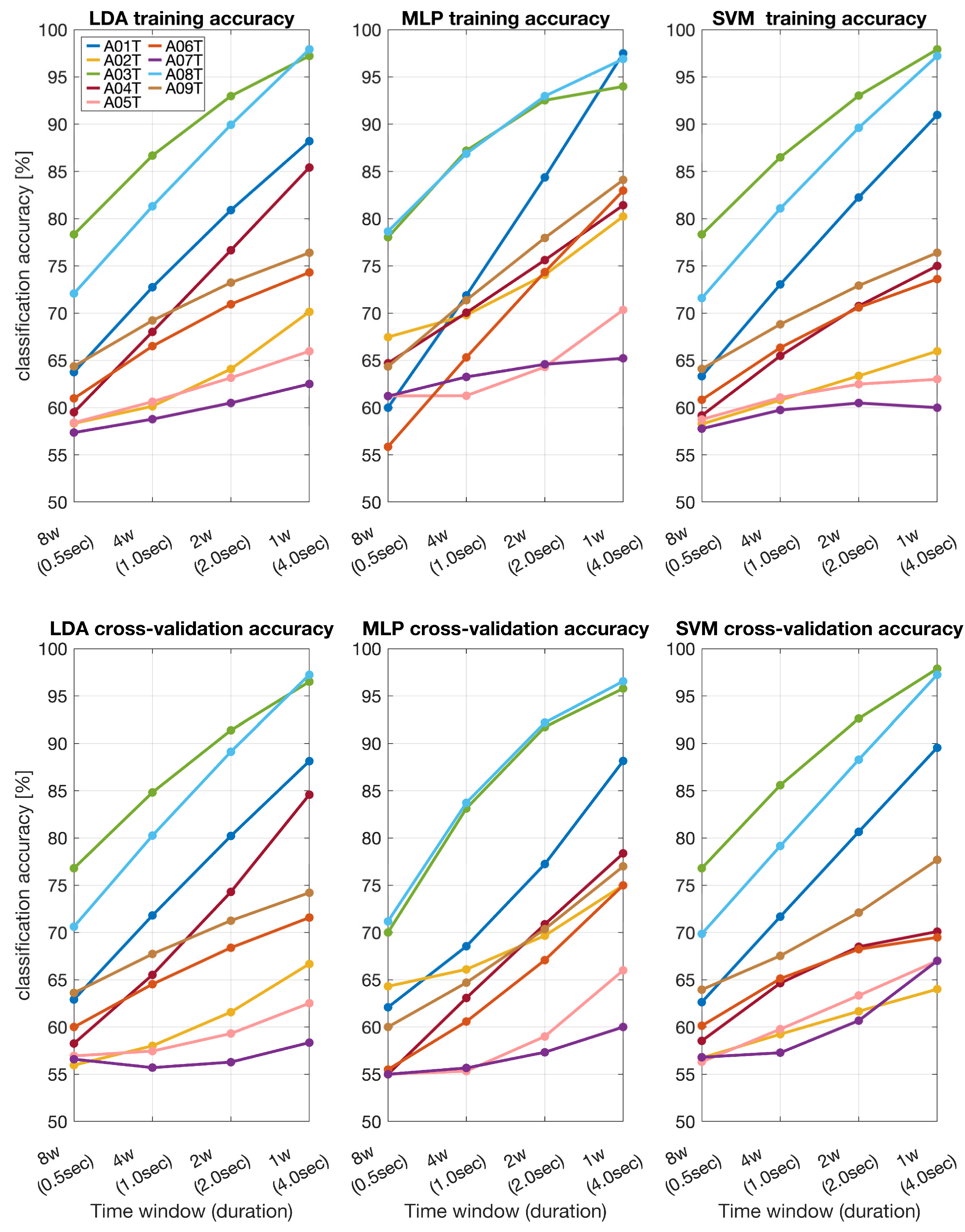 Sensors 24 06125 g003