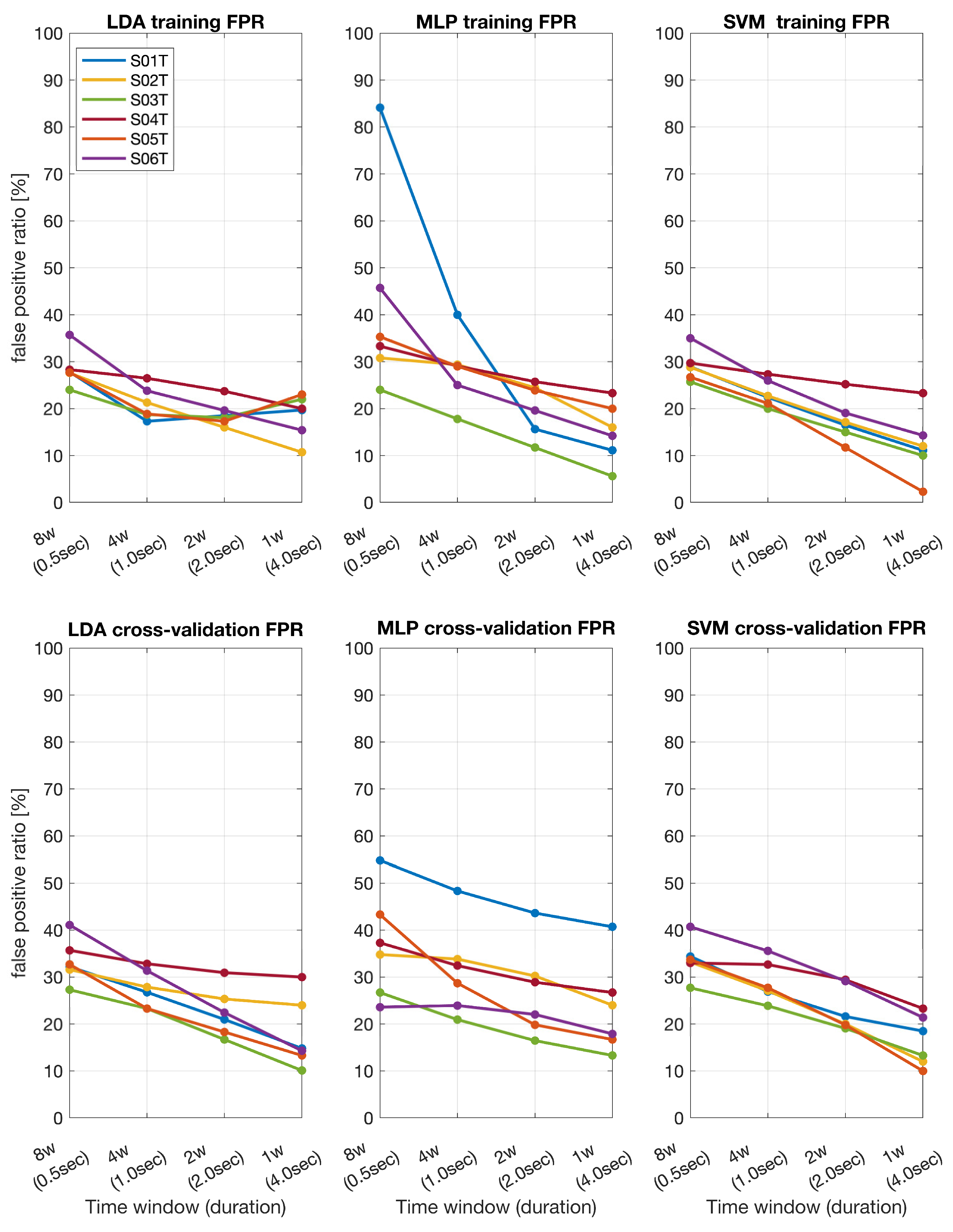 Sensors 24 06125 g004