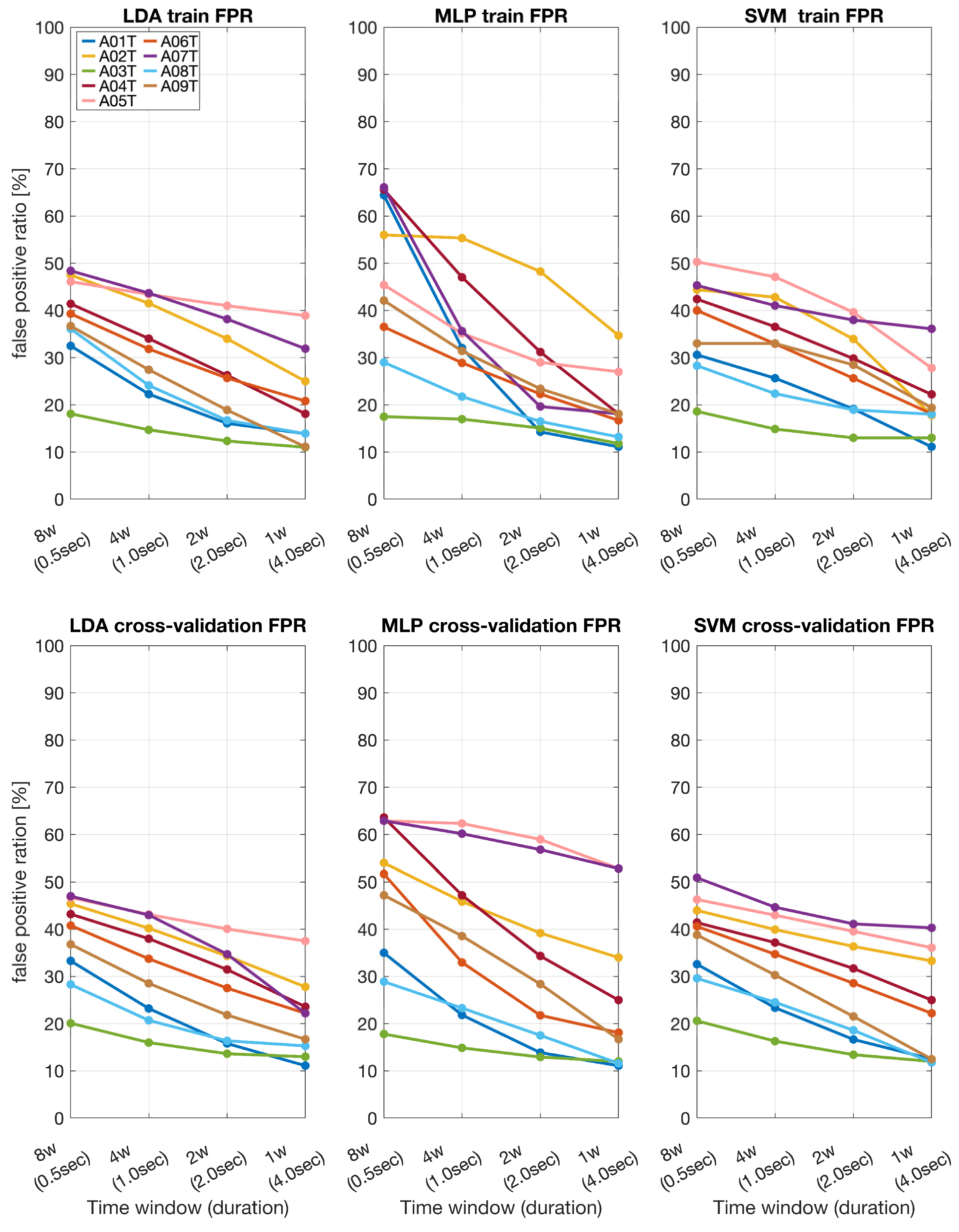 Sensors 24 06125 g005