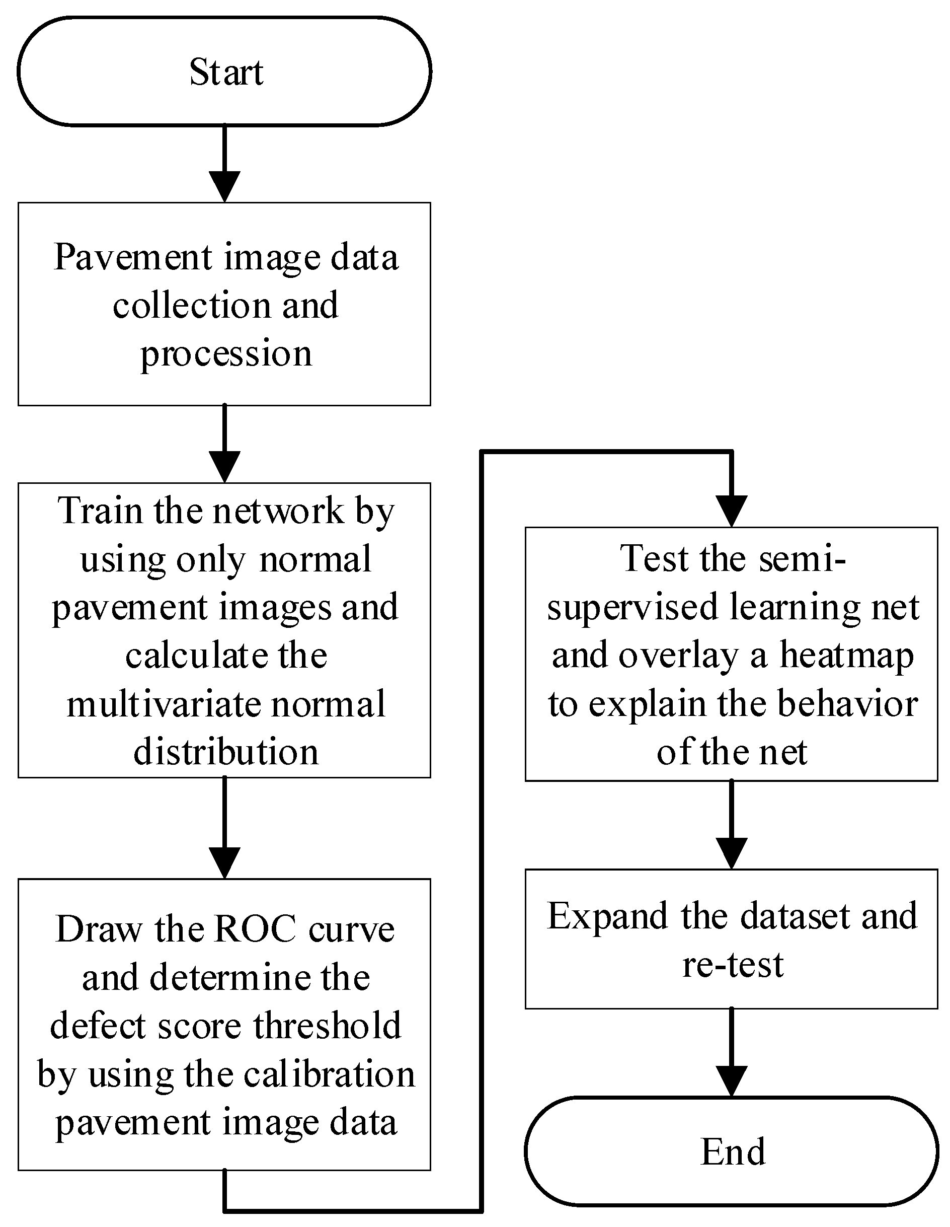 Sensors 24 06130 g002