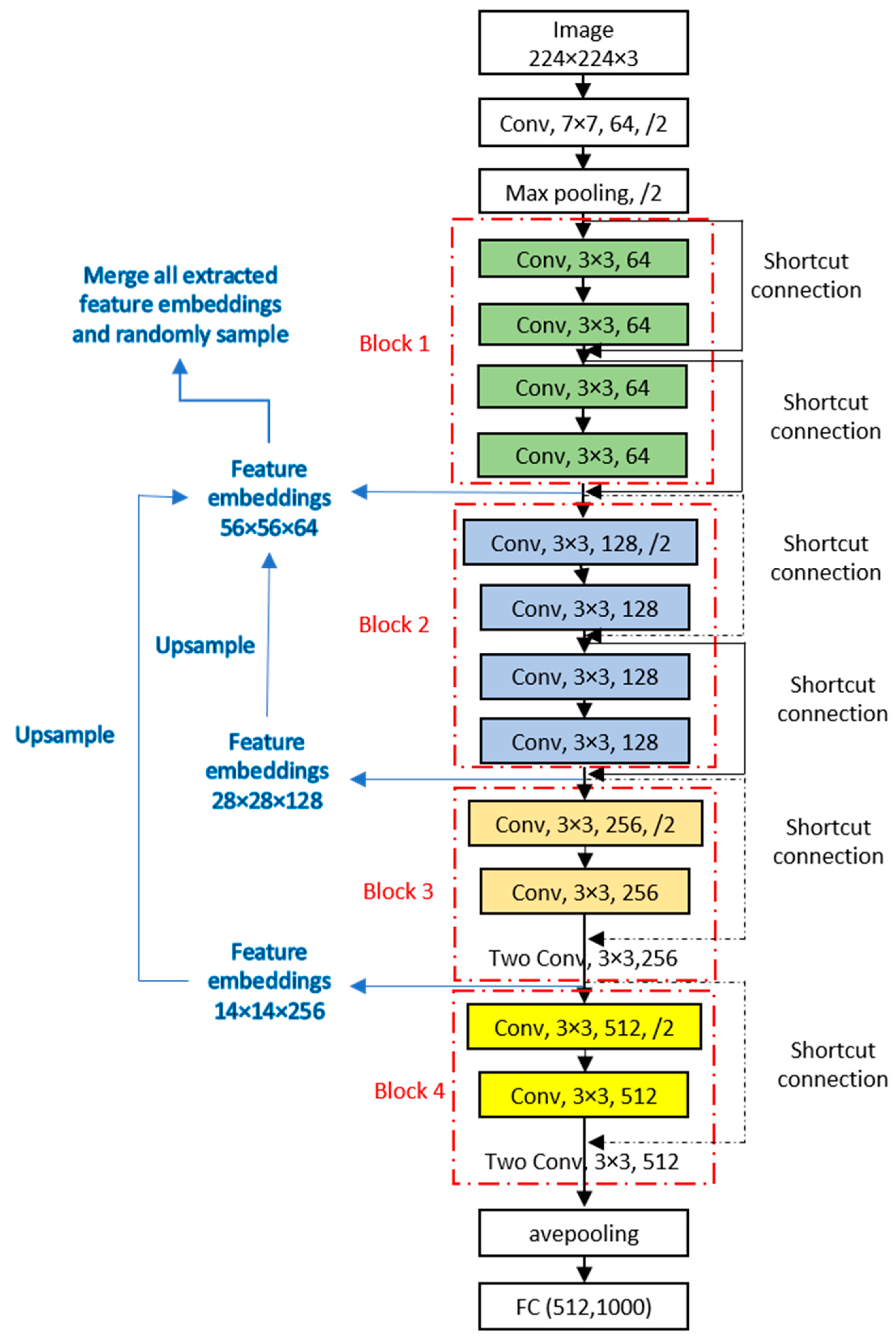 Sensors 24 06130 g004