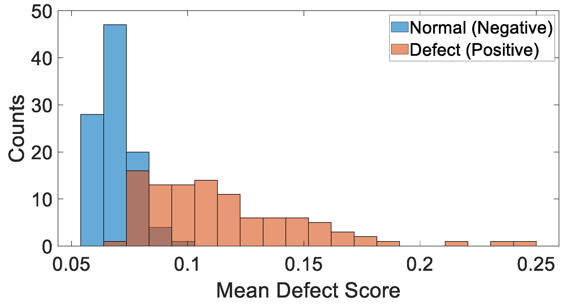 Sensors 24 06130 g007