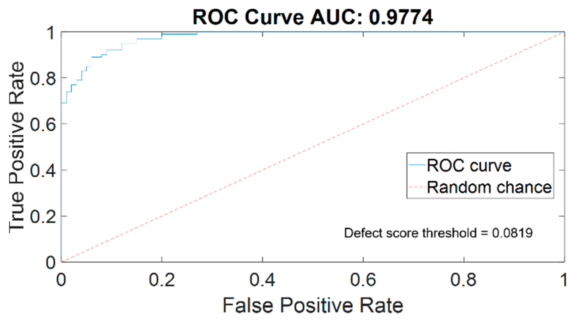 Sensors 24 06130 g008