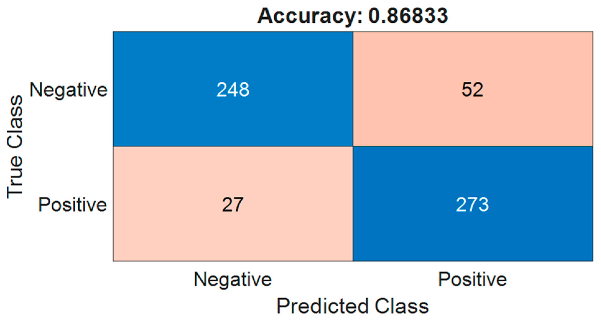 Sensors 24 06130 g009